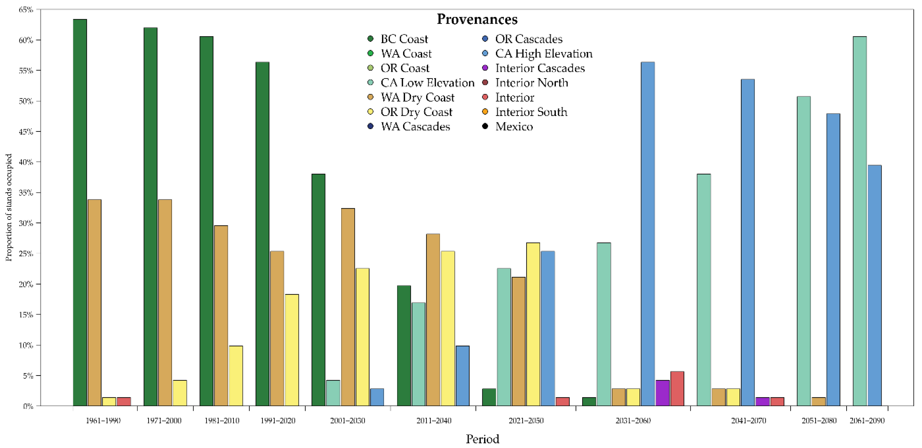 Plants 10 00215 g004