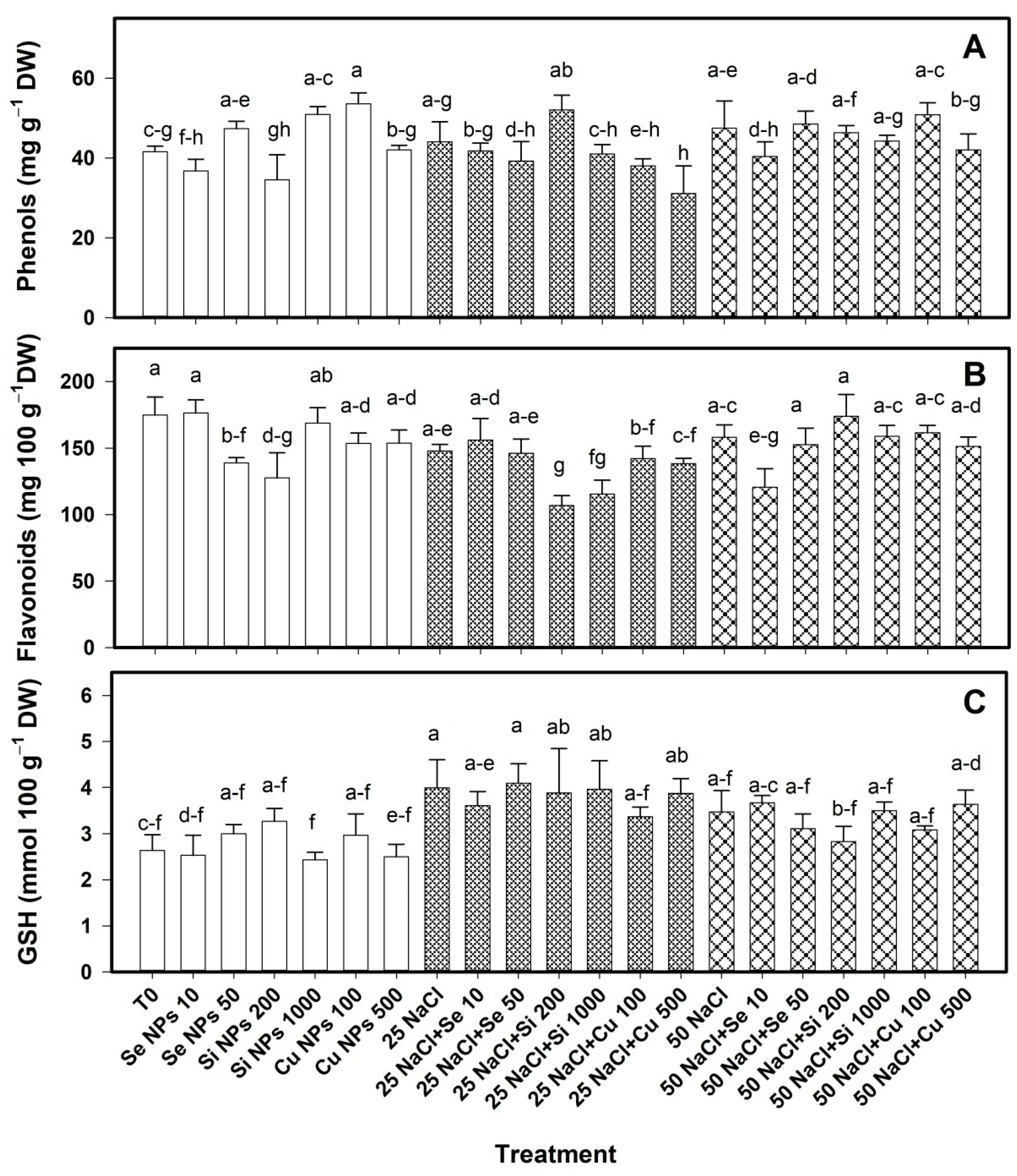 Plants 10 00217 g004