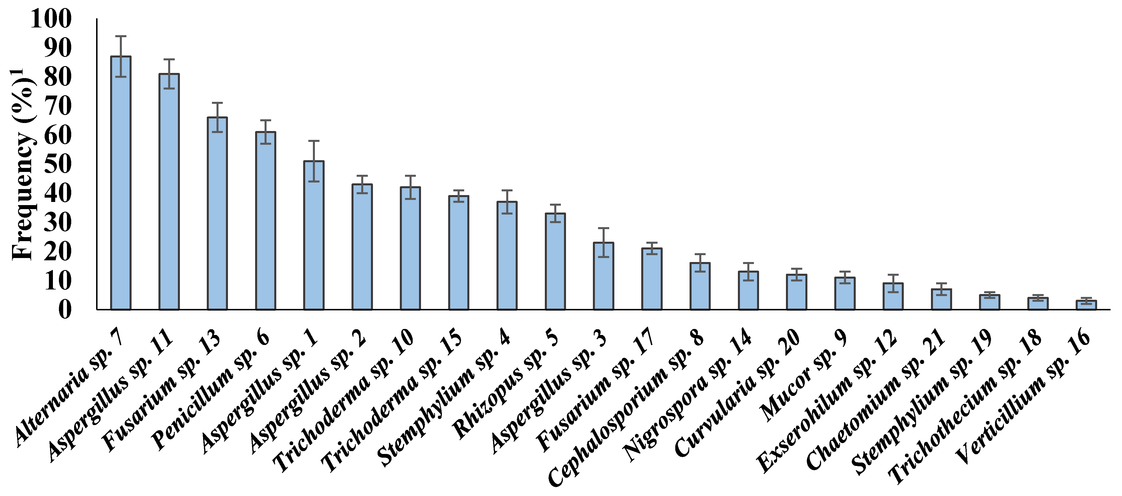 Plants 10 00222 g001