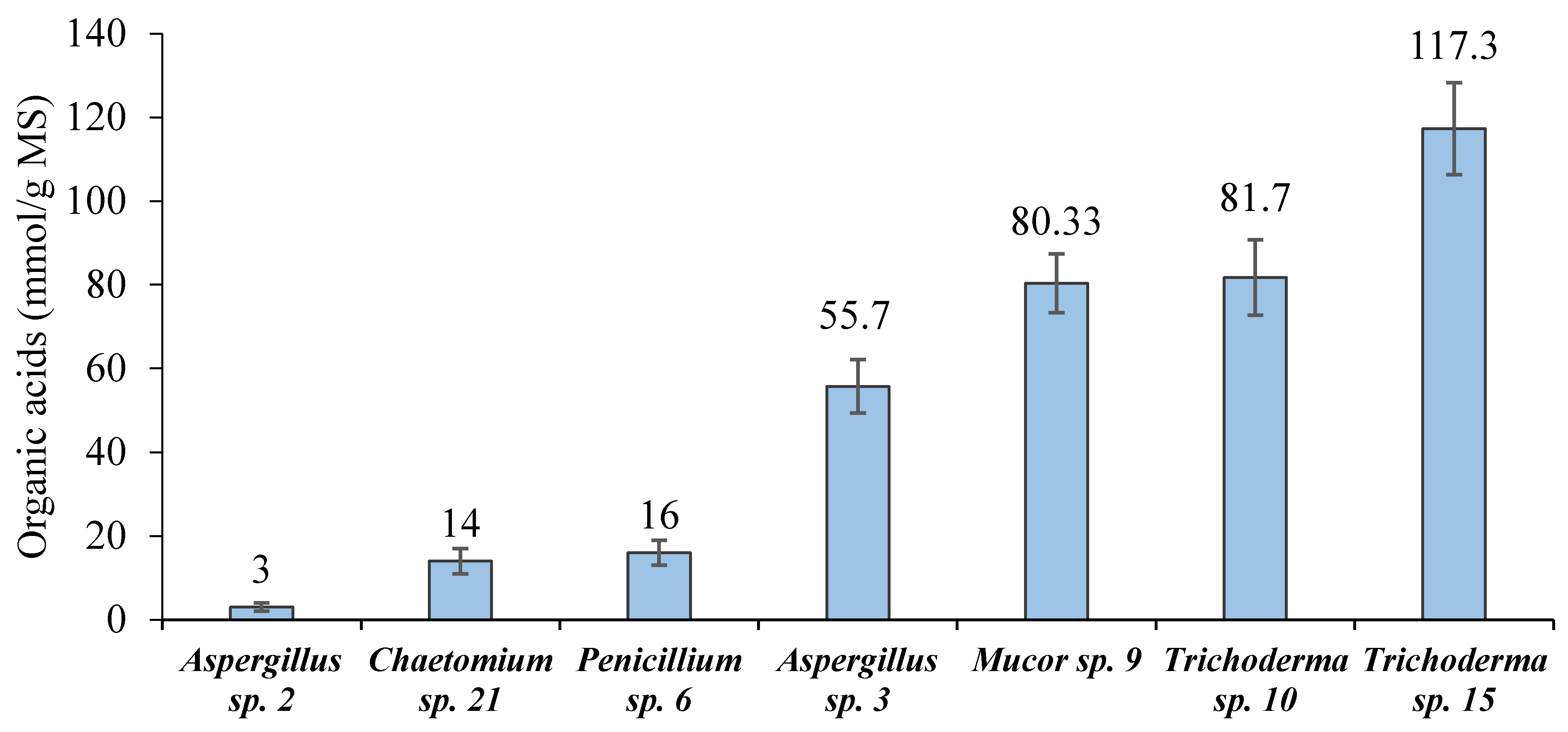 Plants 10 00222 g003