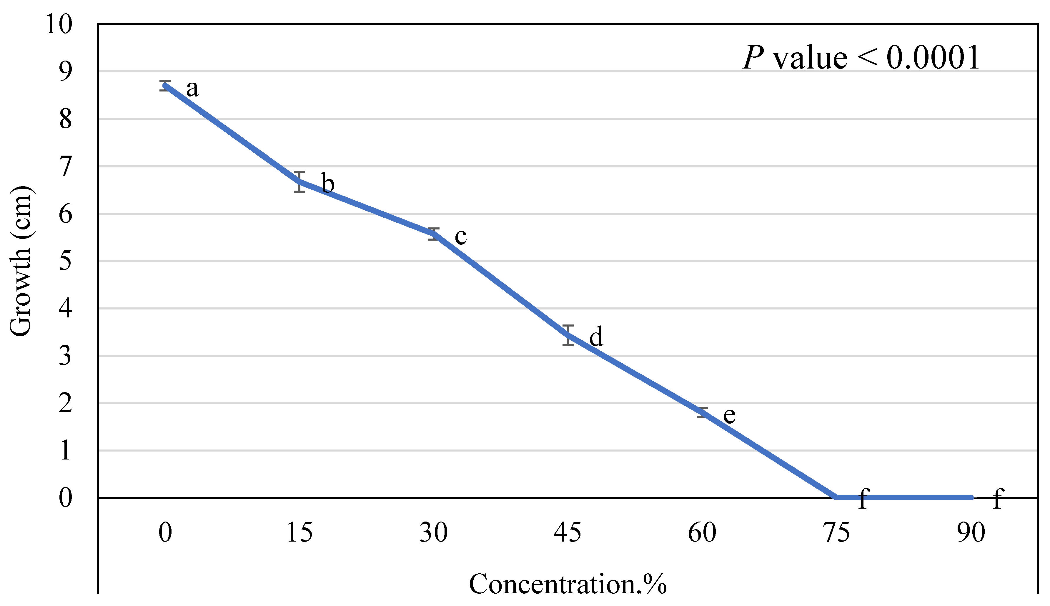 Plants 10 00222 g006
