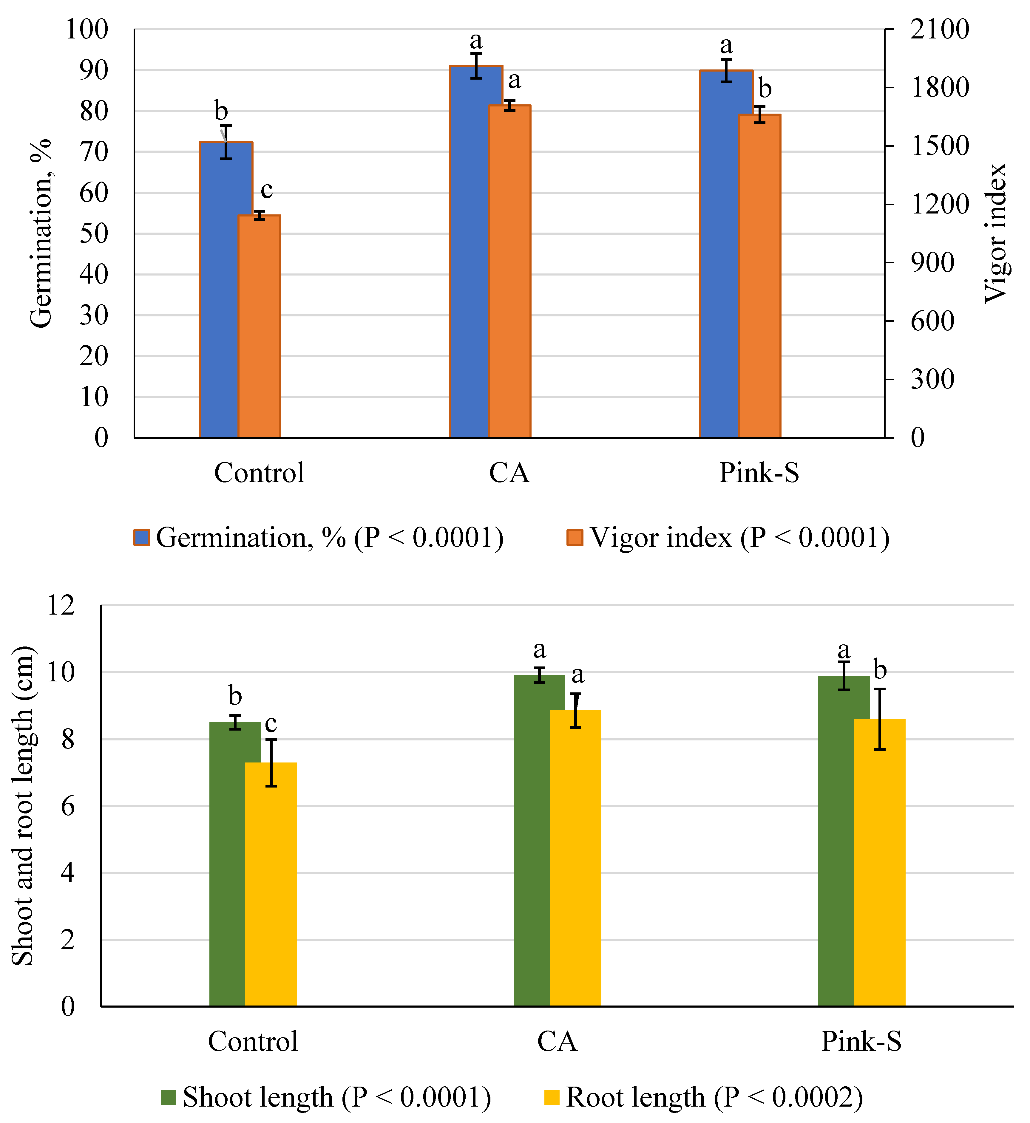 Plants 10 00222 g007