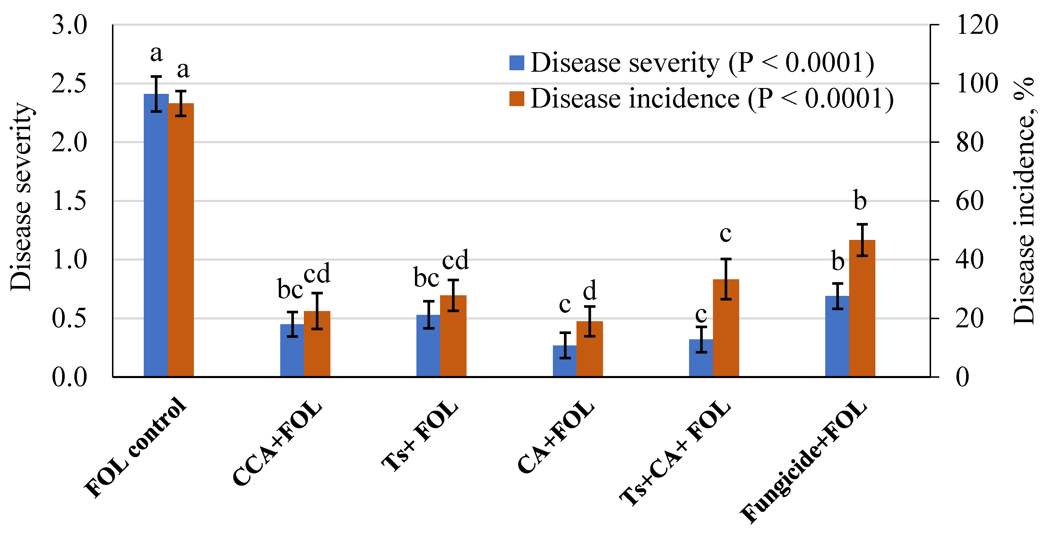 Plants 10 00222 g008