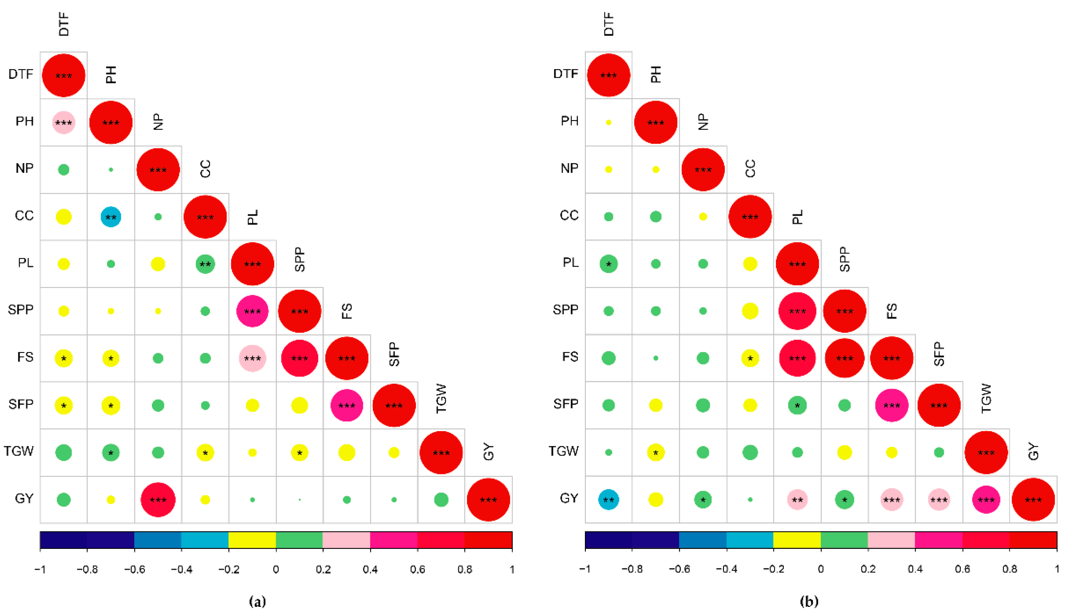 Plants 10 00225 g001