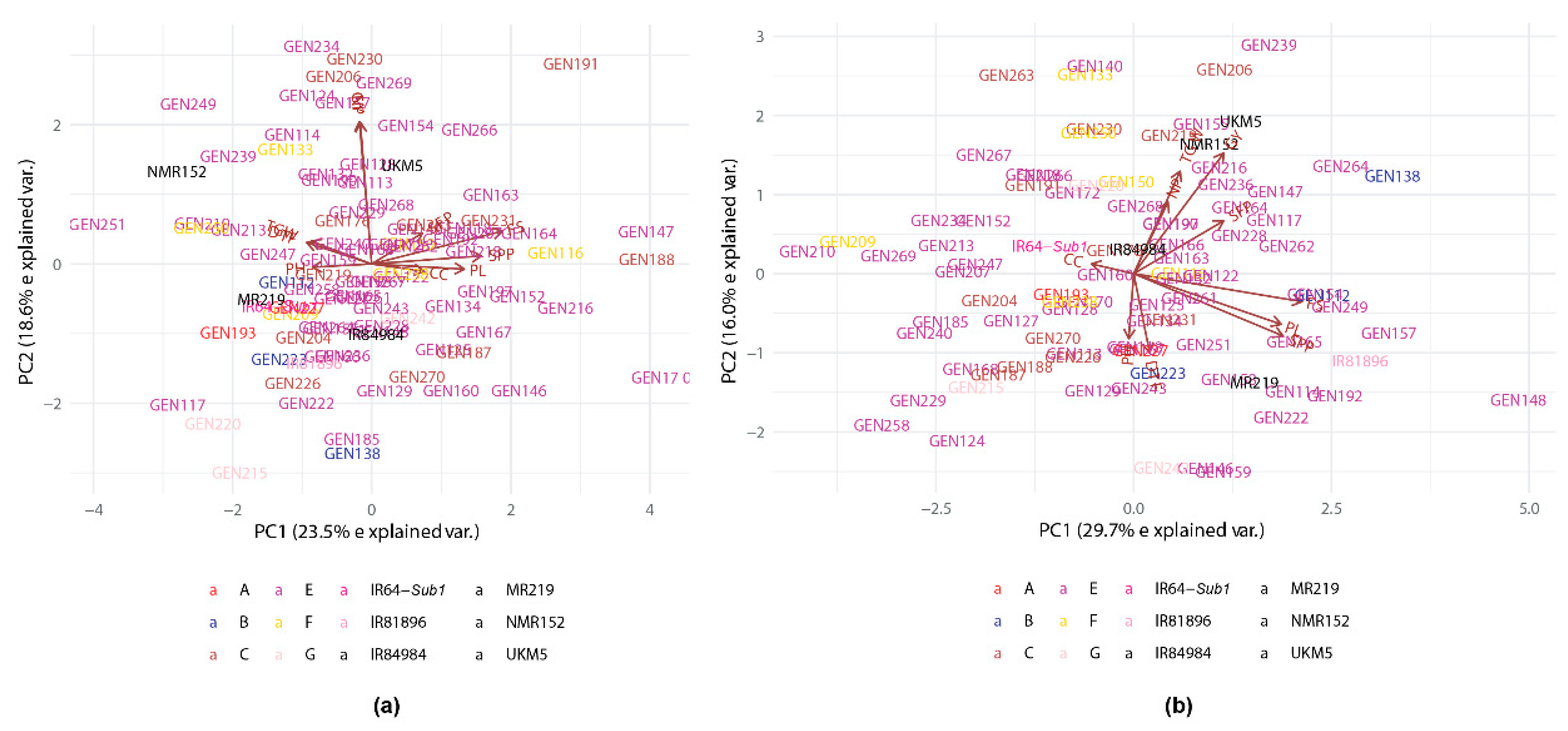 Plants 10 00225 g002