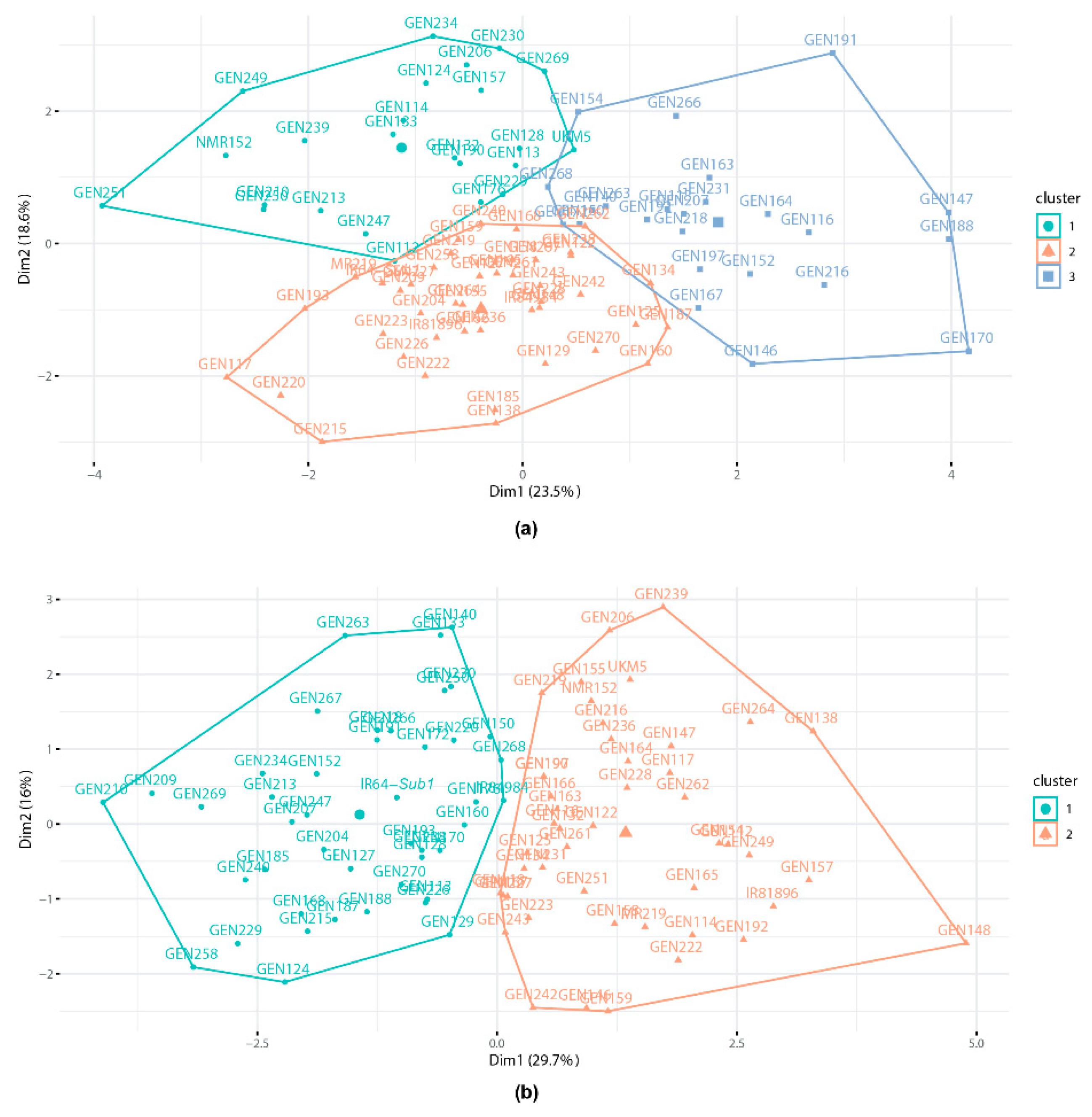 Plants 10 00225 g003
