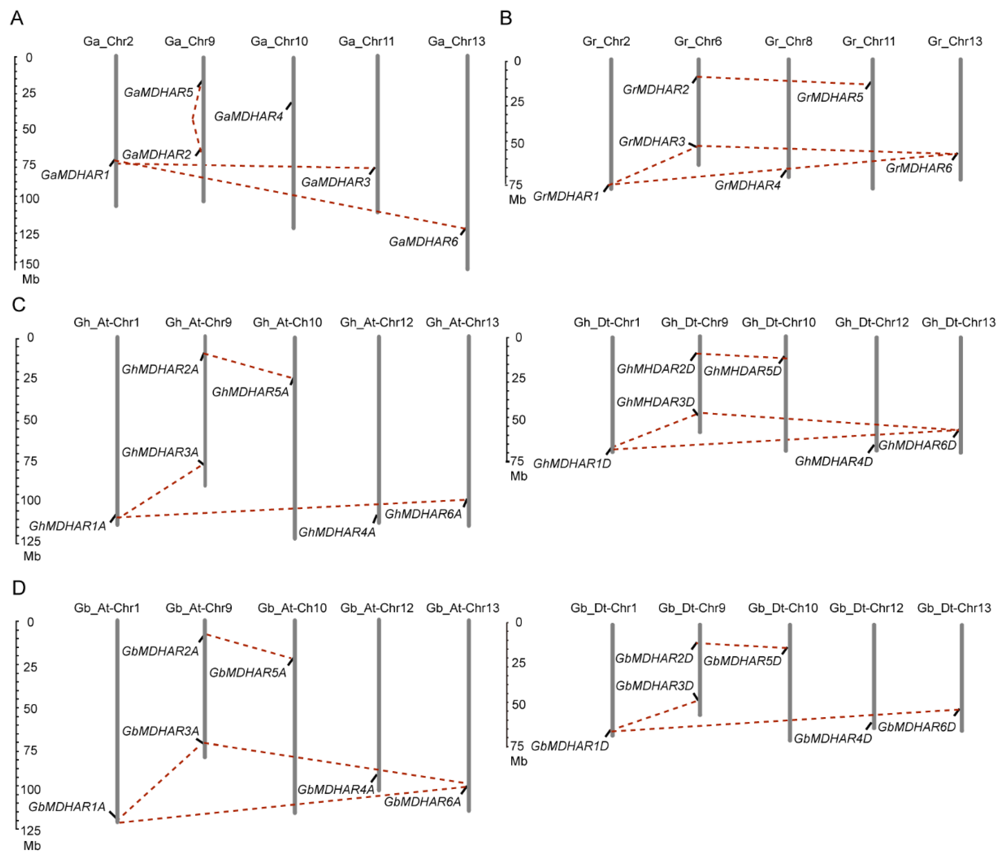 Plants 10 00227 g001