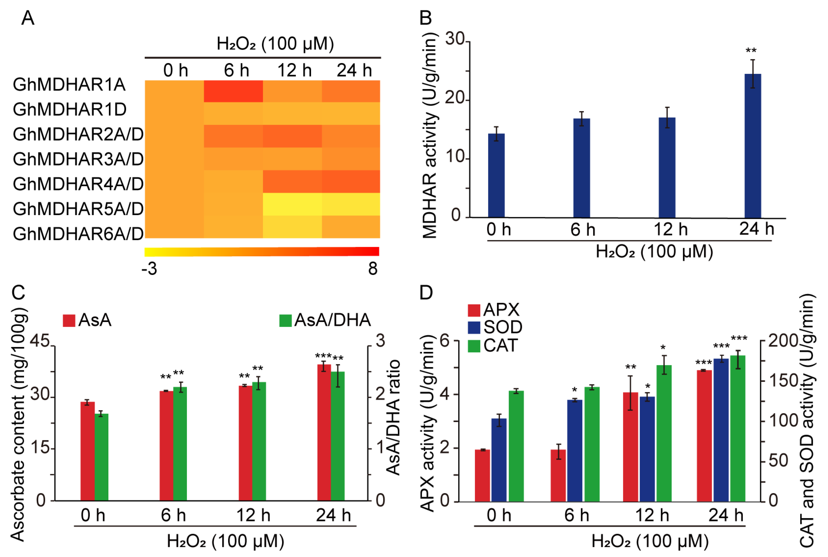 Plants 10 00227 g007