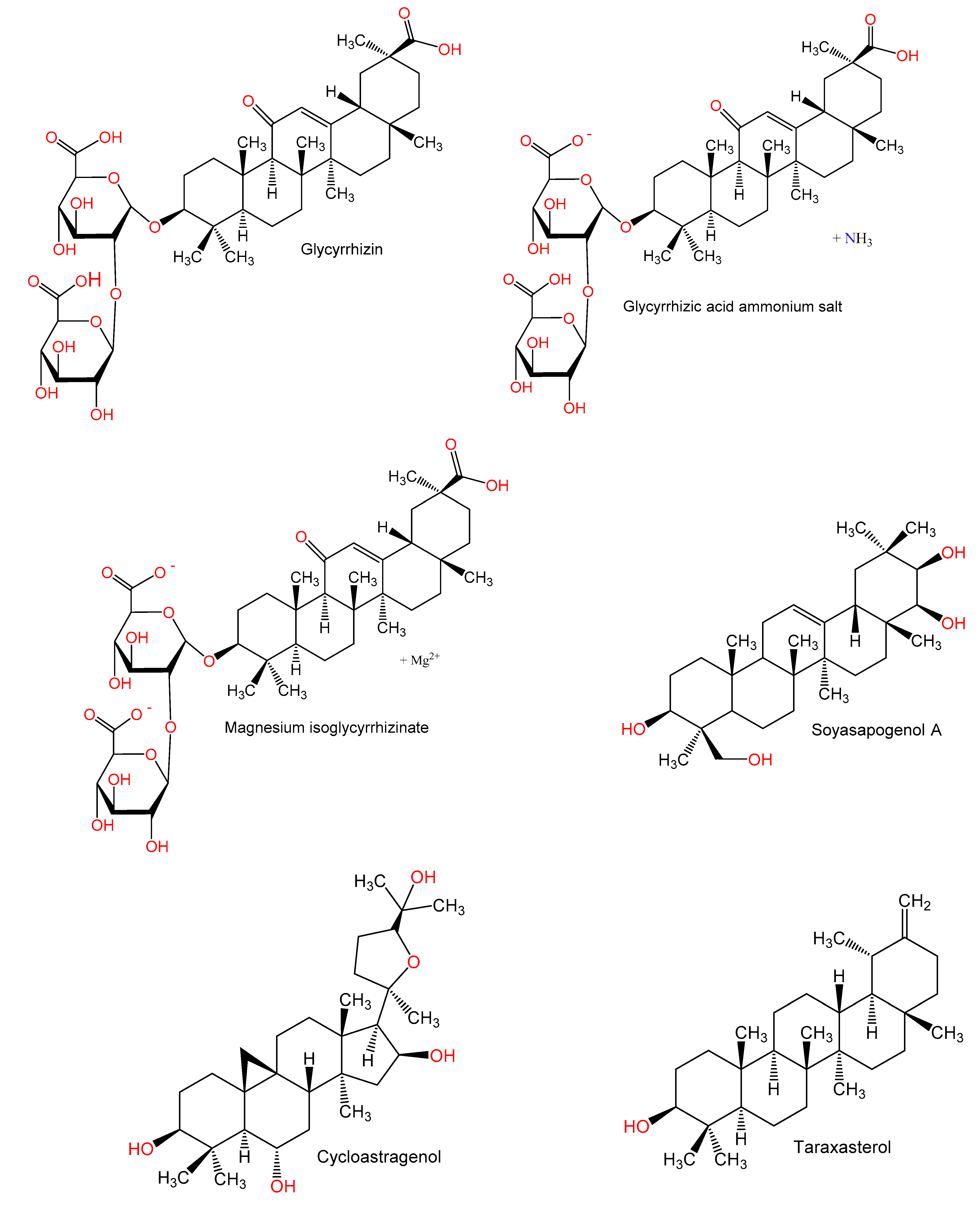 Plants 10 00228 g005