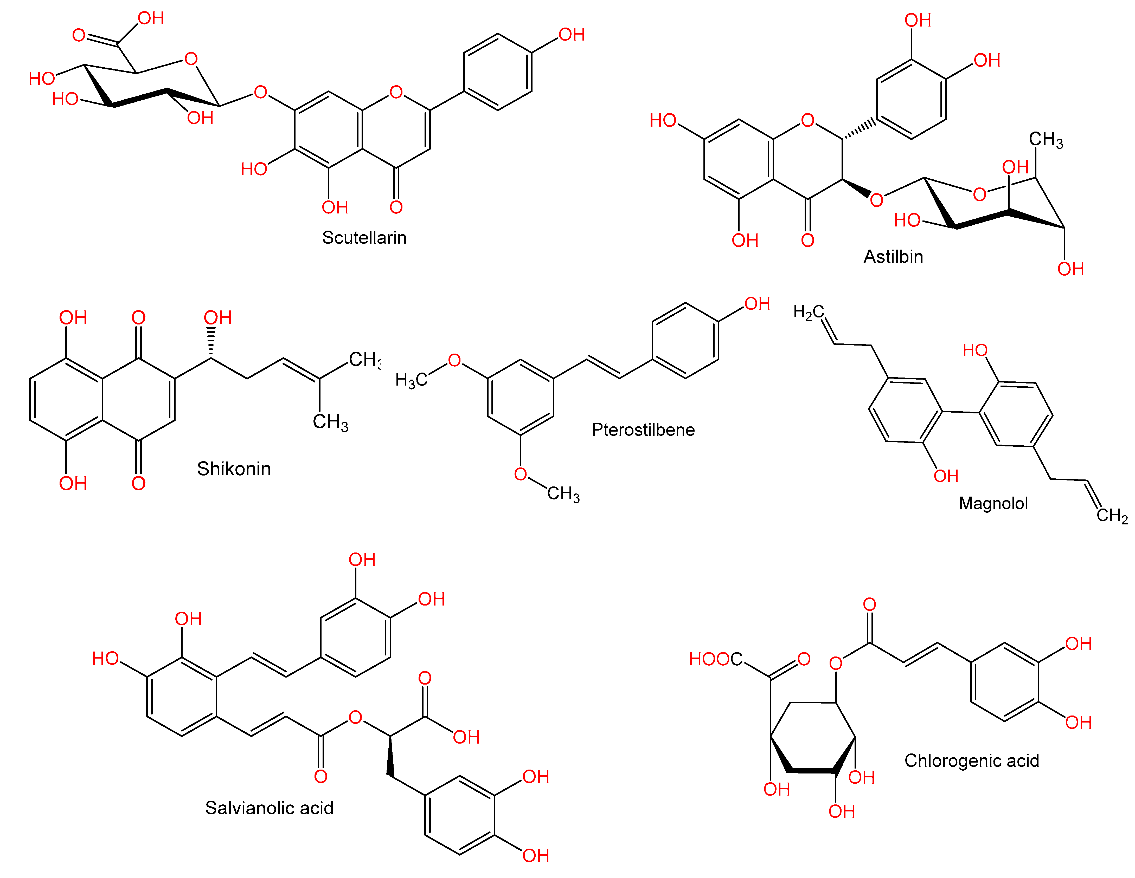 Plants 10 00228 g008