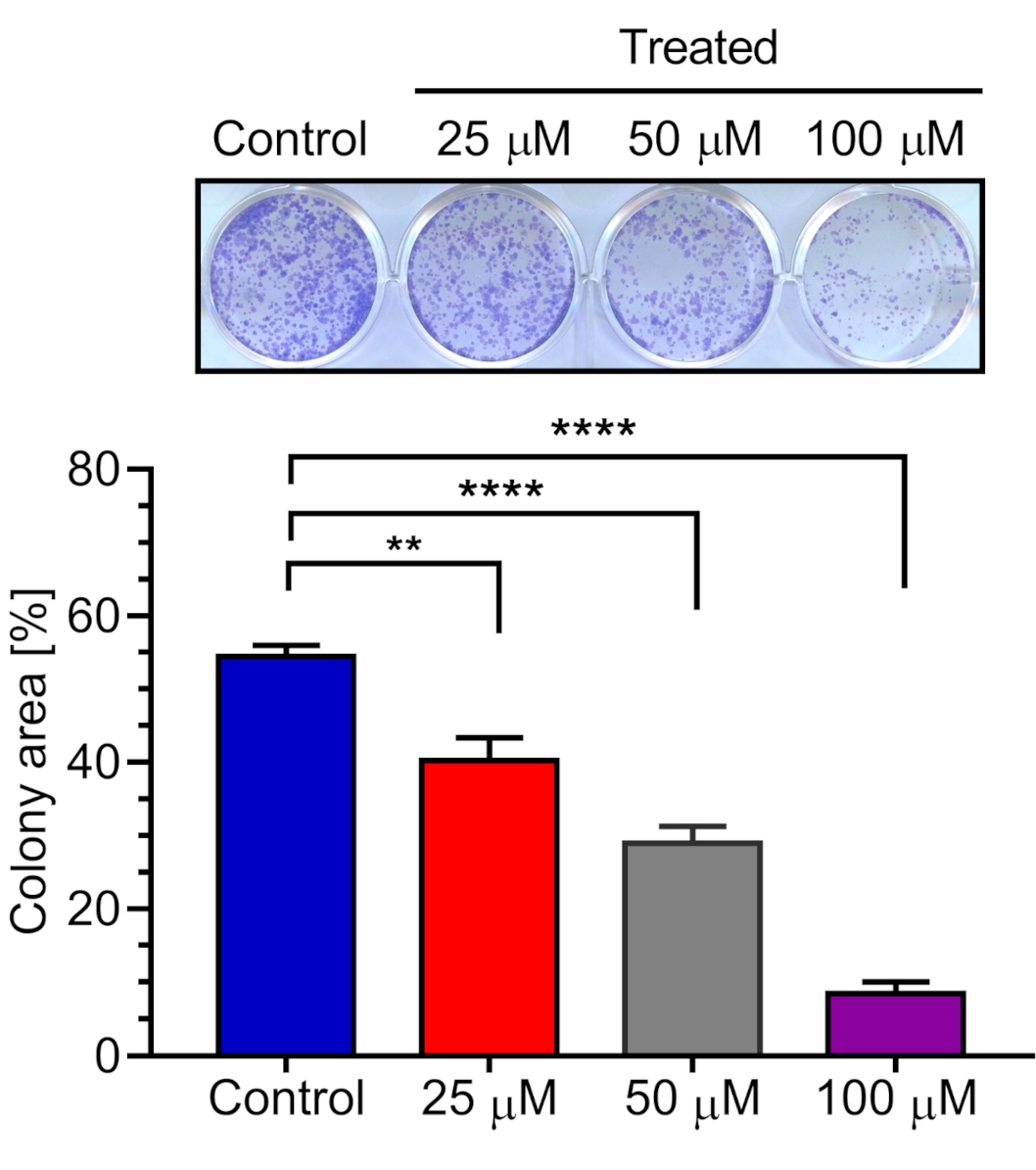 Plants 10 00229 g008