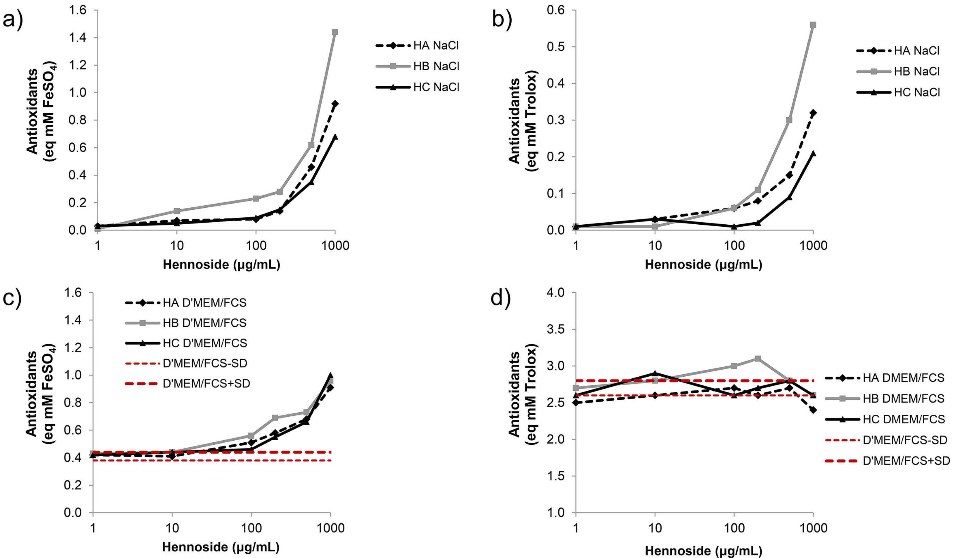 Plants 10 00237 g002