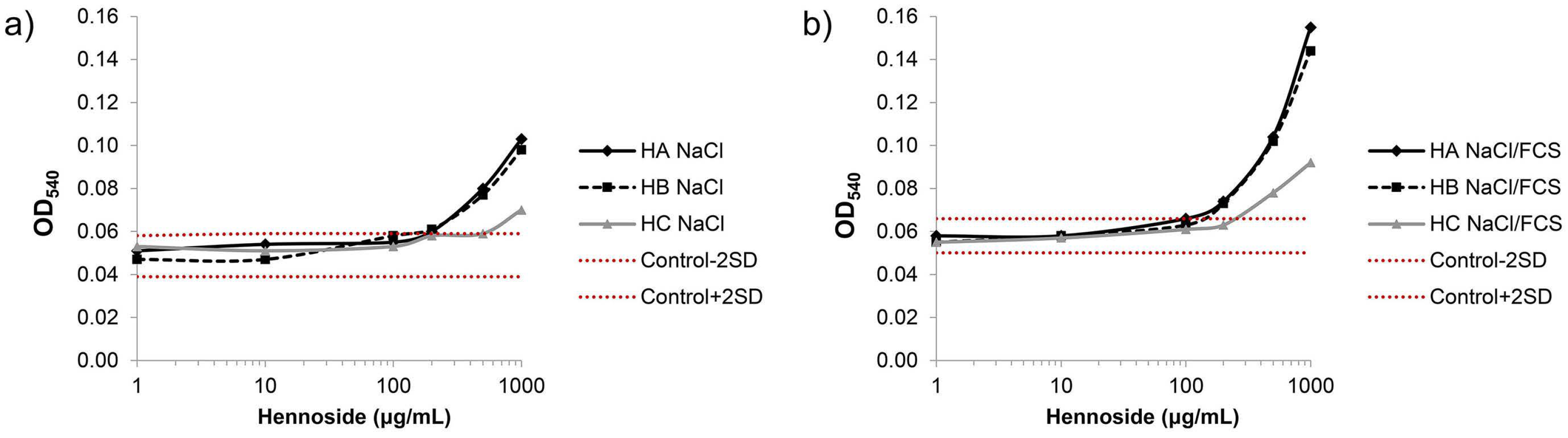 Plants 10 00237 g003
