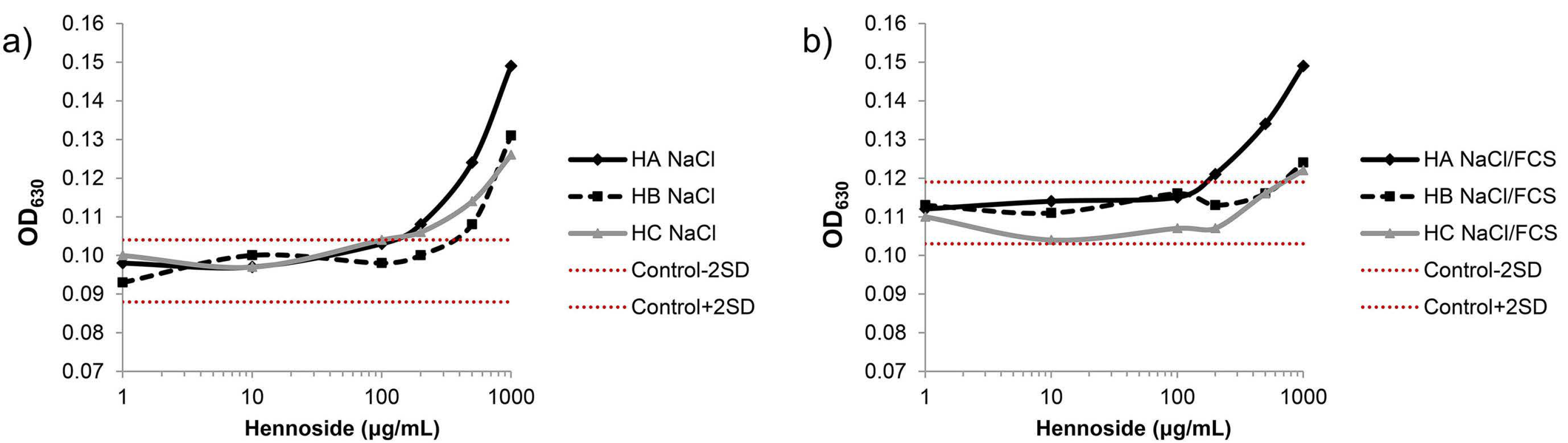 Plants 10 00237 g006