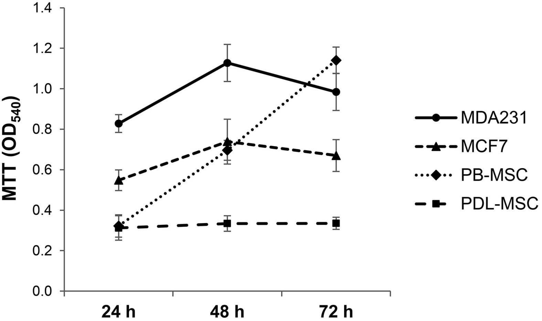 Plants 10 00237 g007