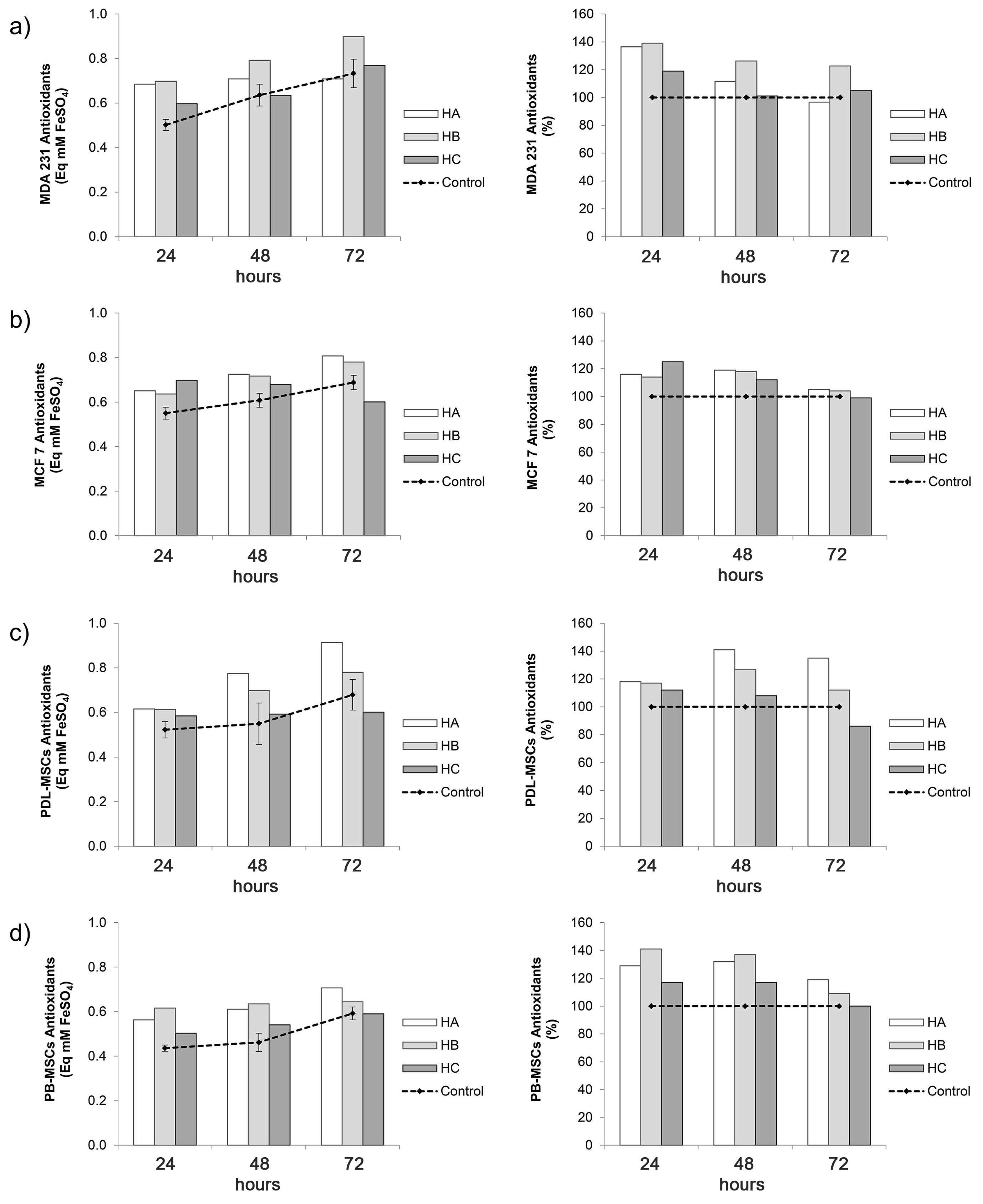 Plants 10 00237 g008