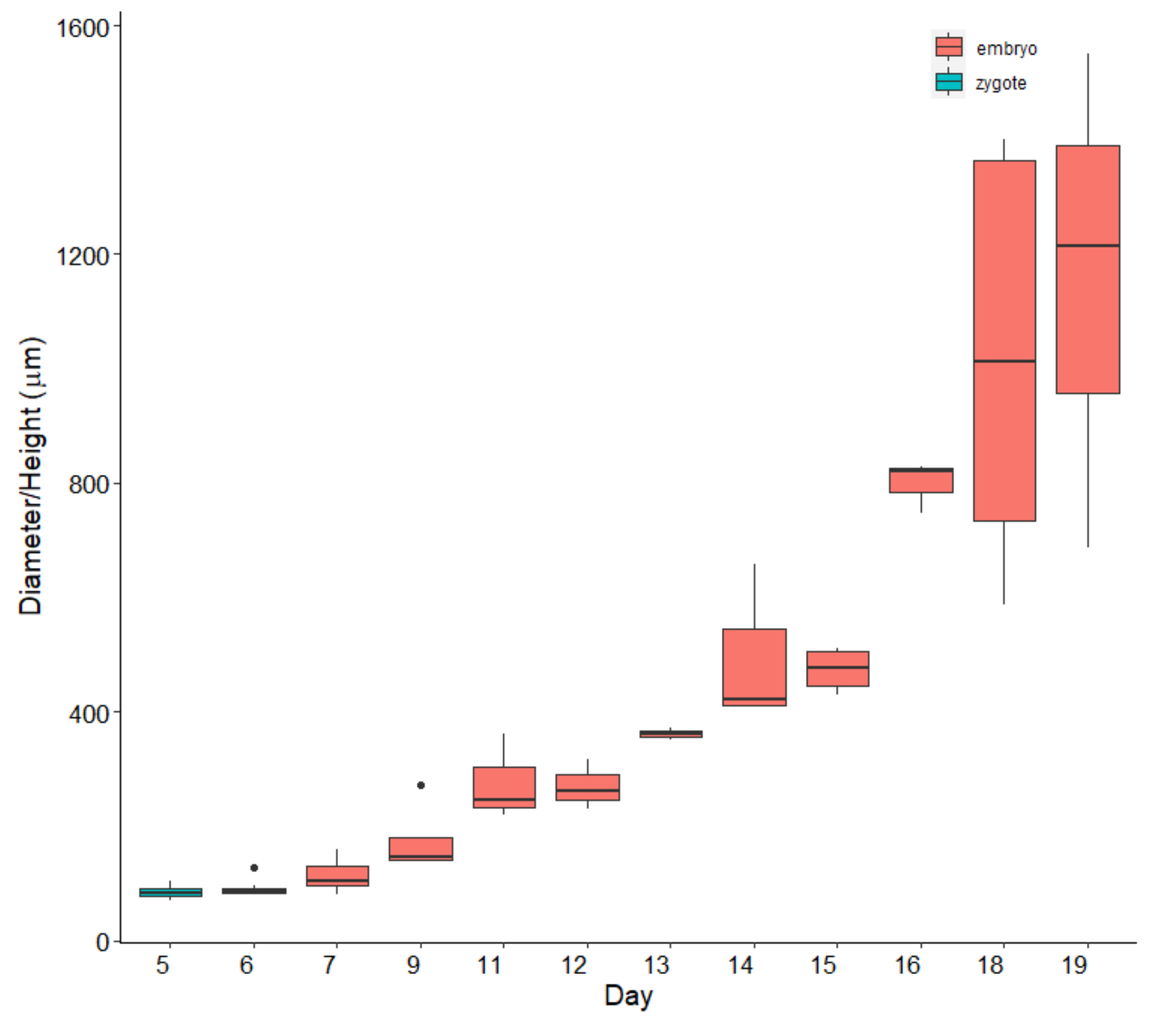 Plants 10 00239 g005