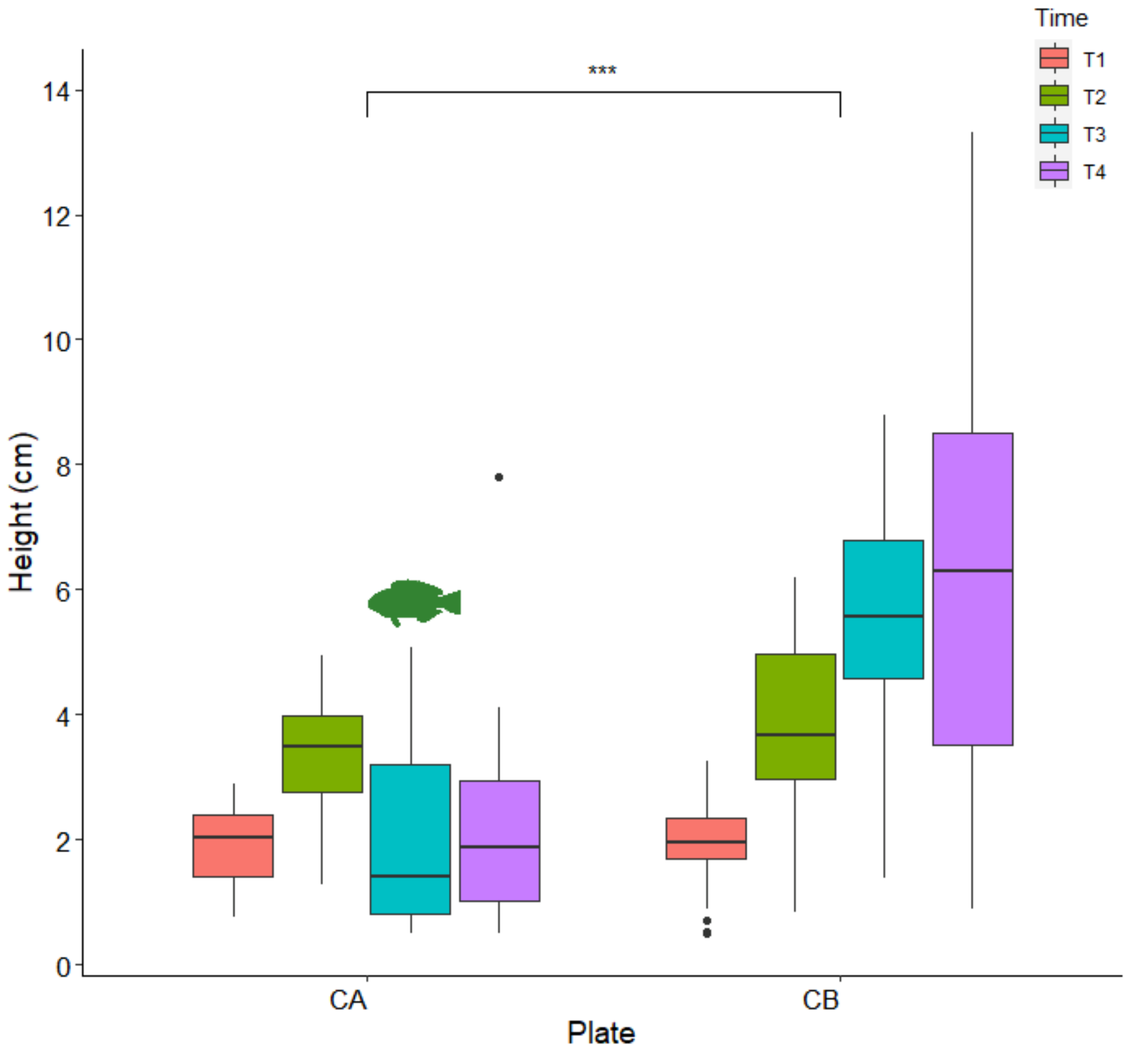 Plants 10 00239 g006