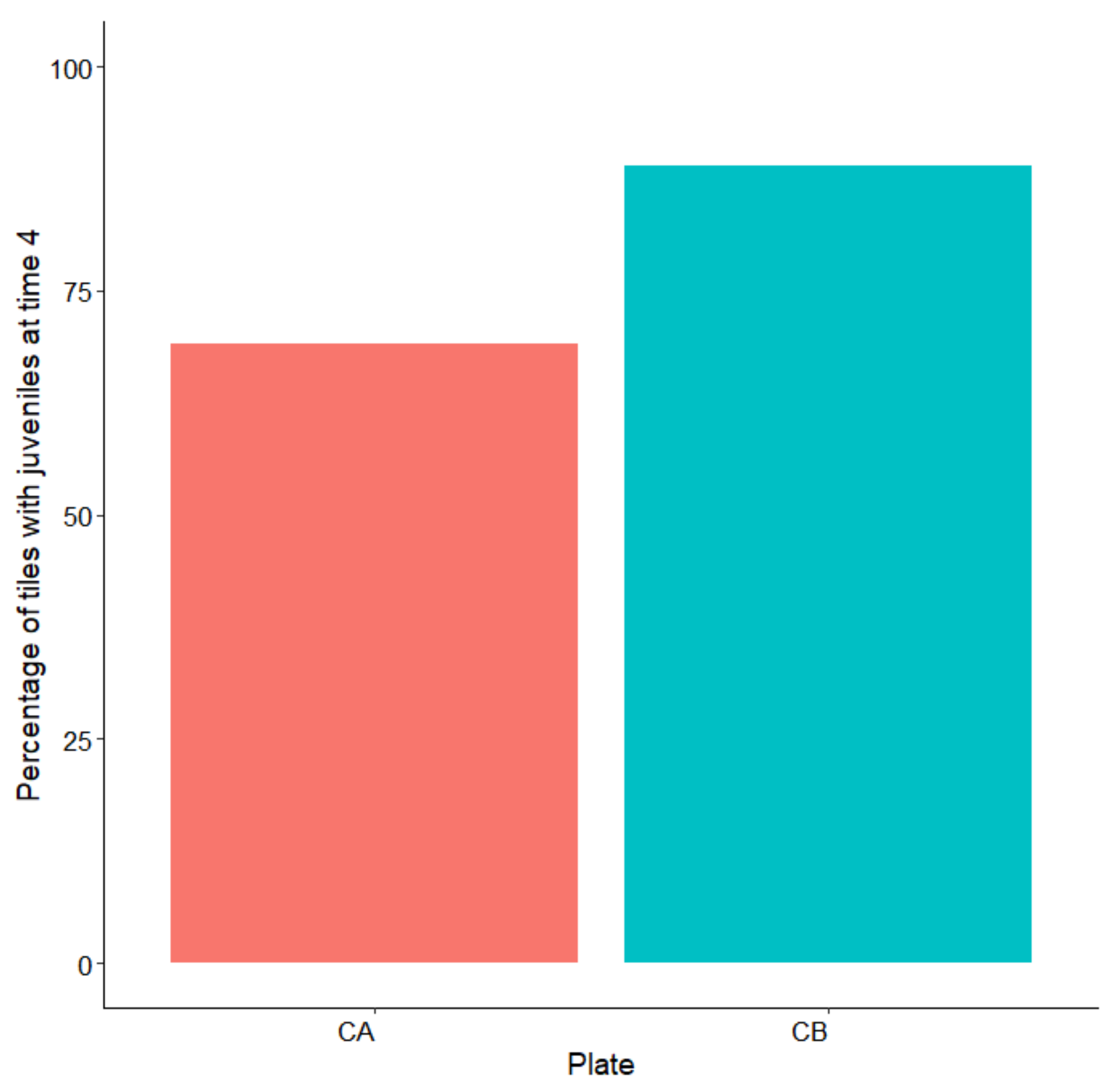 Plants 10 00239 g007