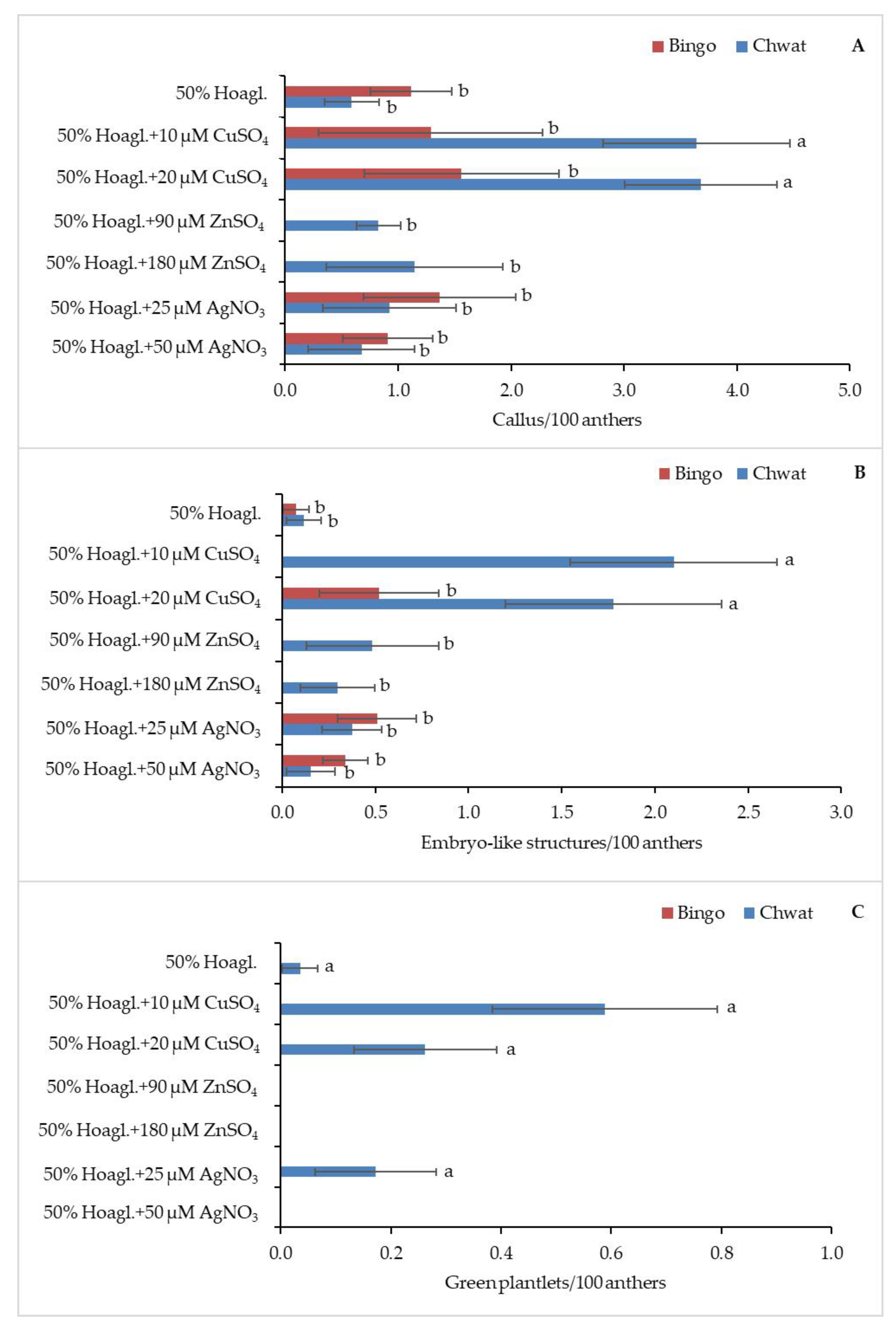 Plants 10 00248 g002