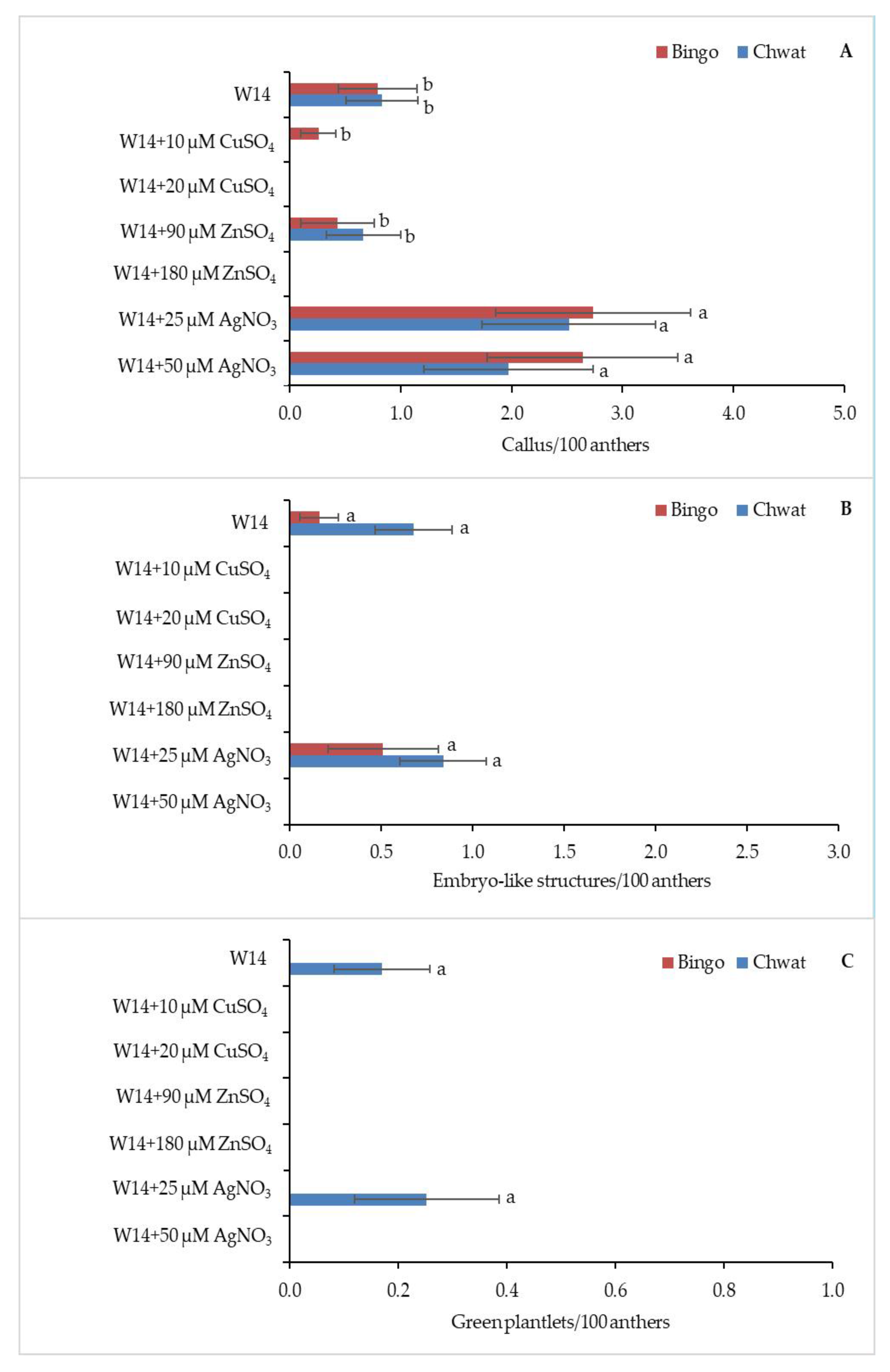 Plants 10 00248 g003