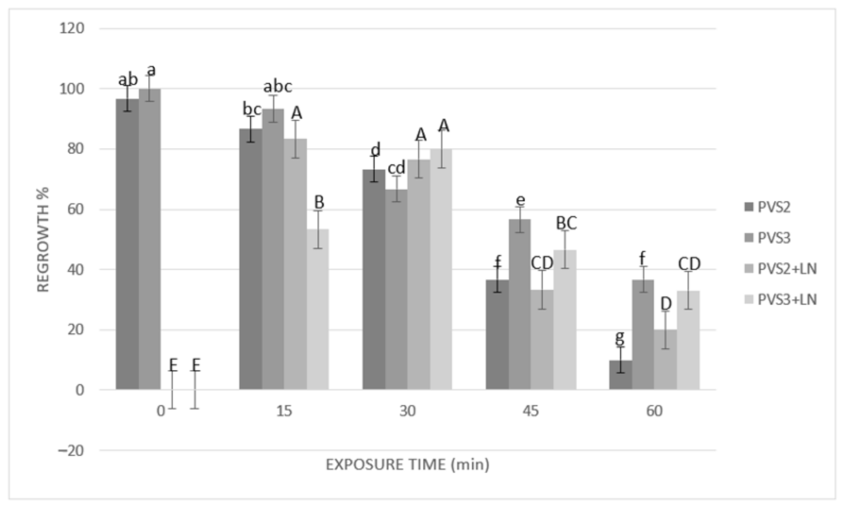 Plants 10 00249 g003