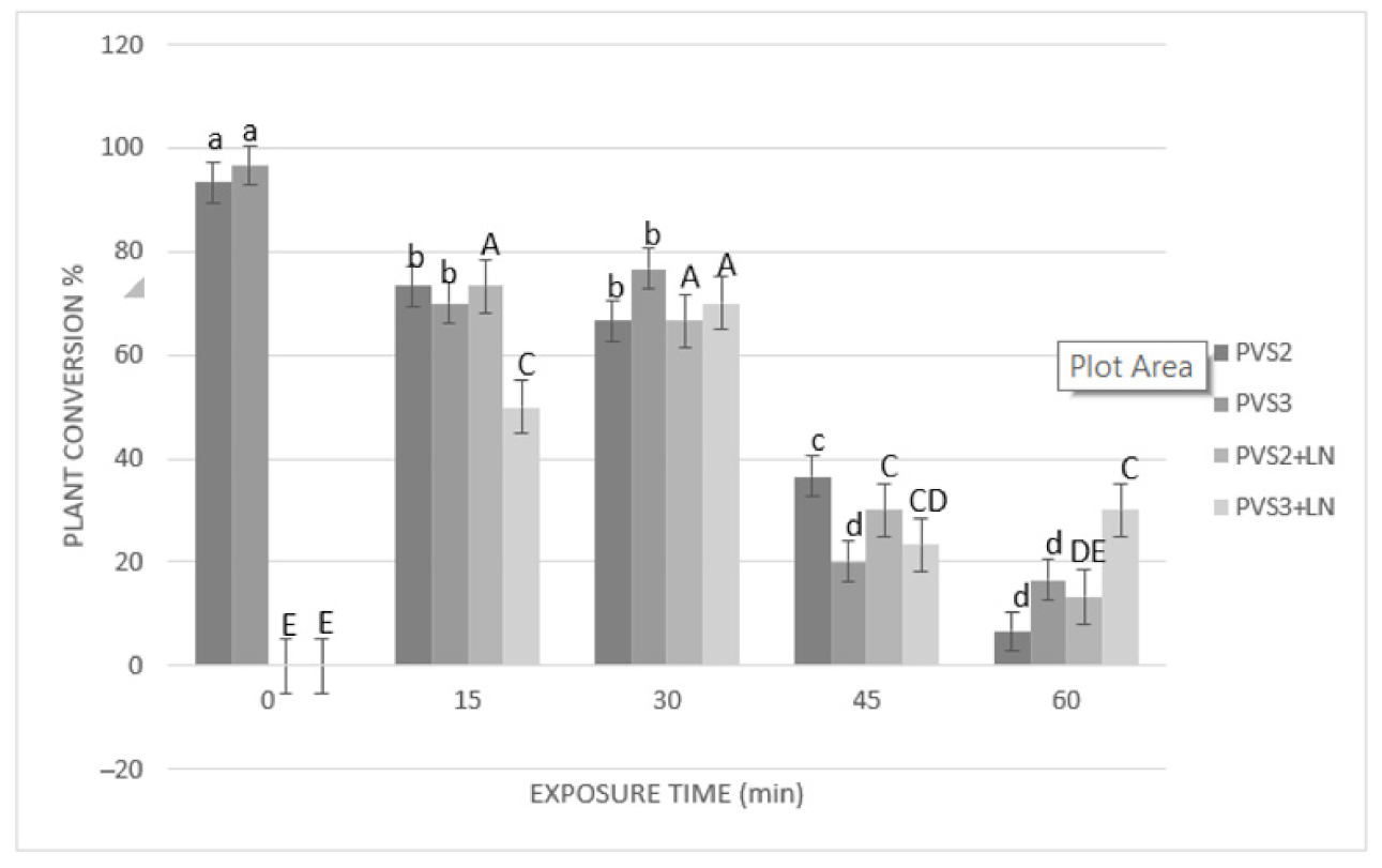 Plants 10 00249 g004