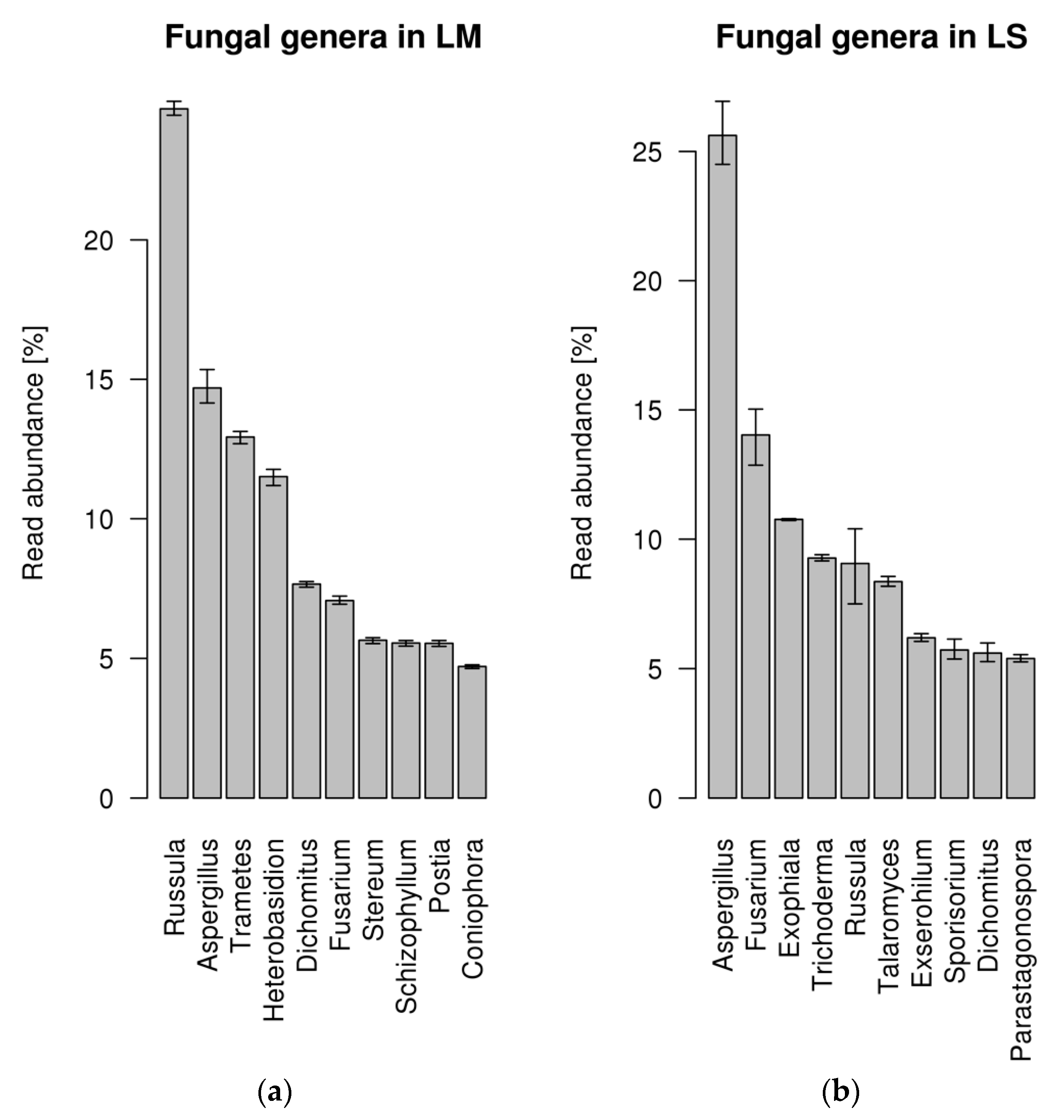 Plants 10 00251 g001