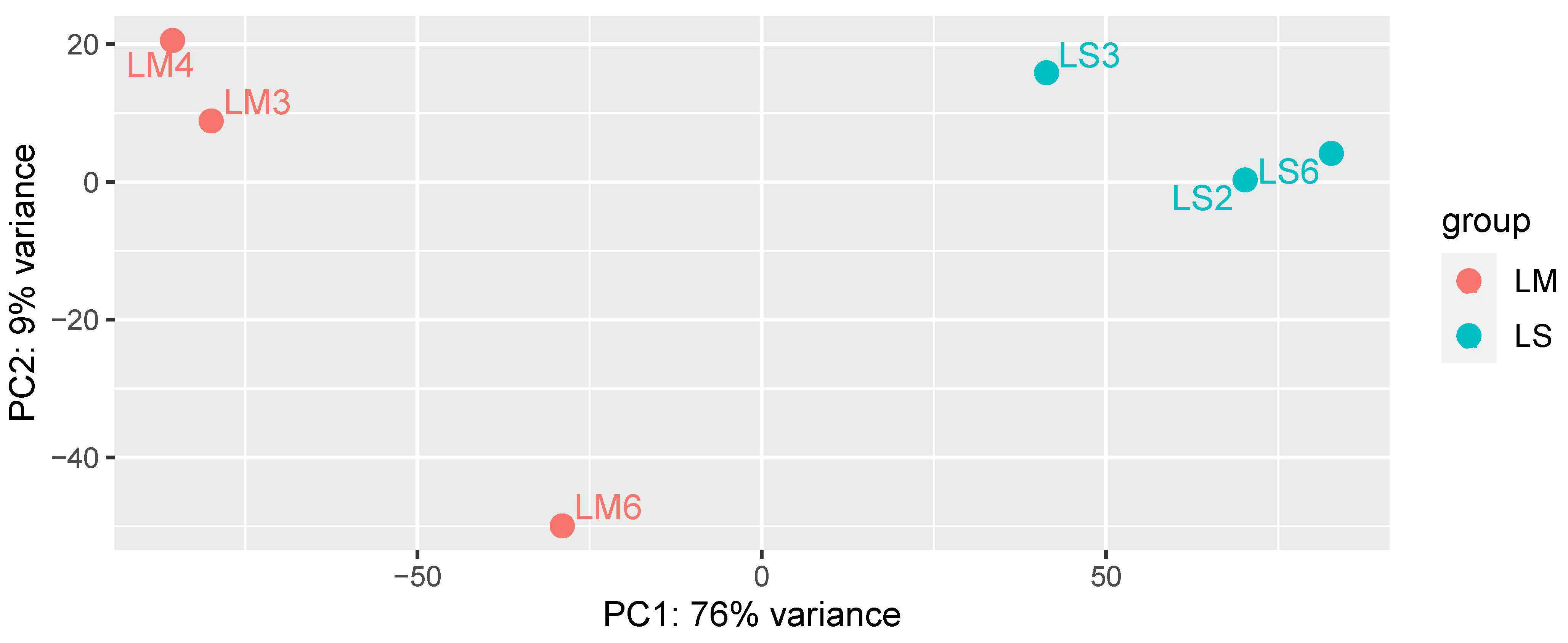 Plants 10 00251 g002