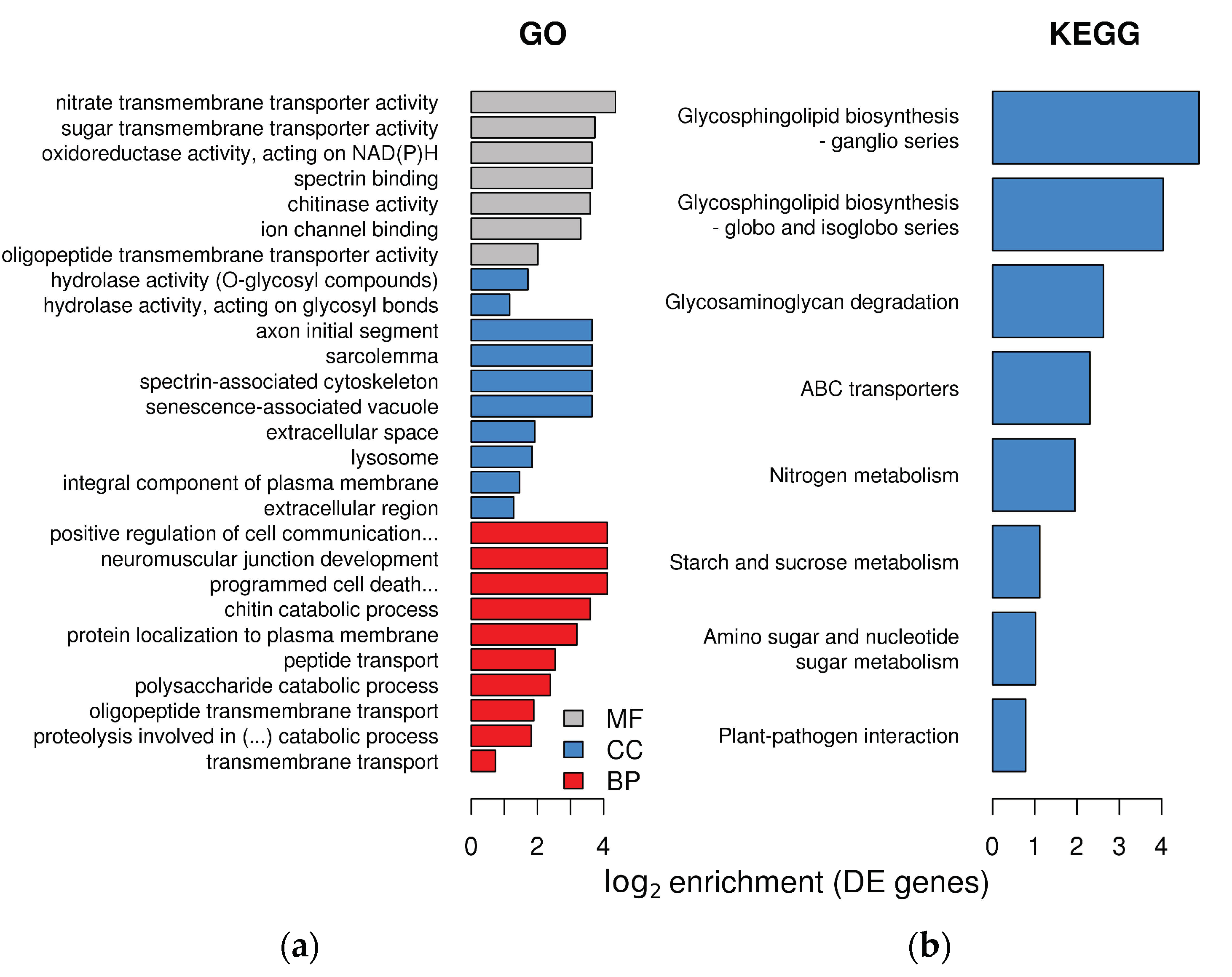 Plants 10 00251 g003