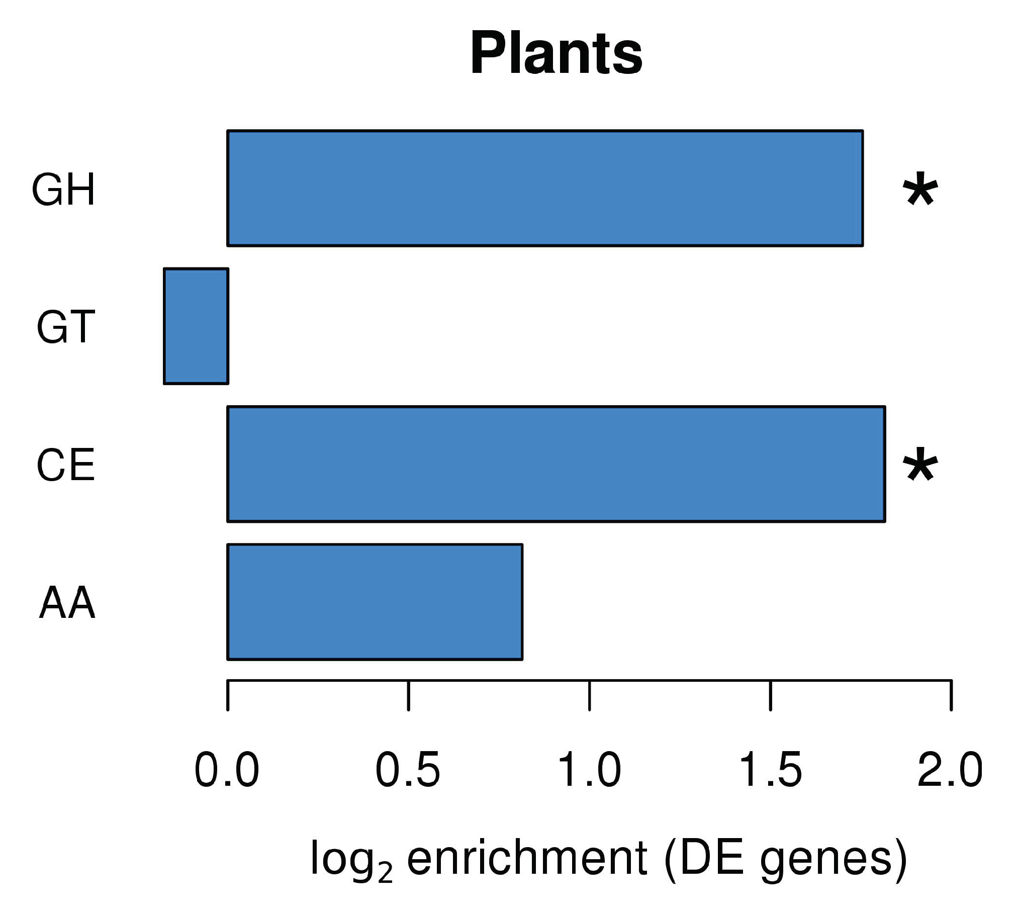 Plants 10 00251 g004