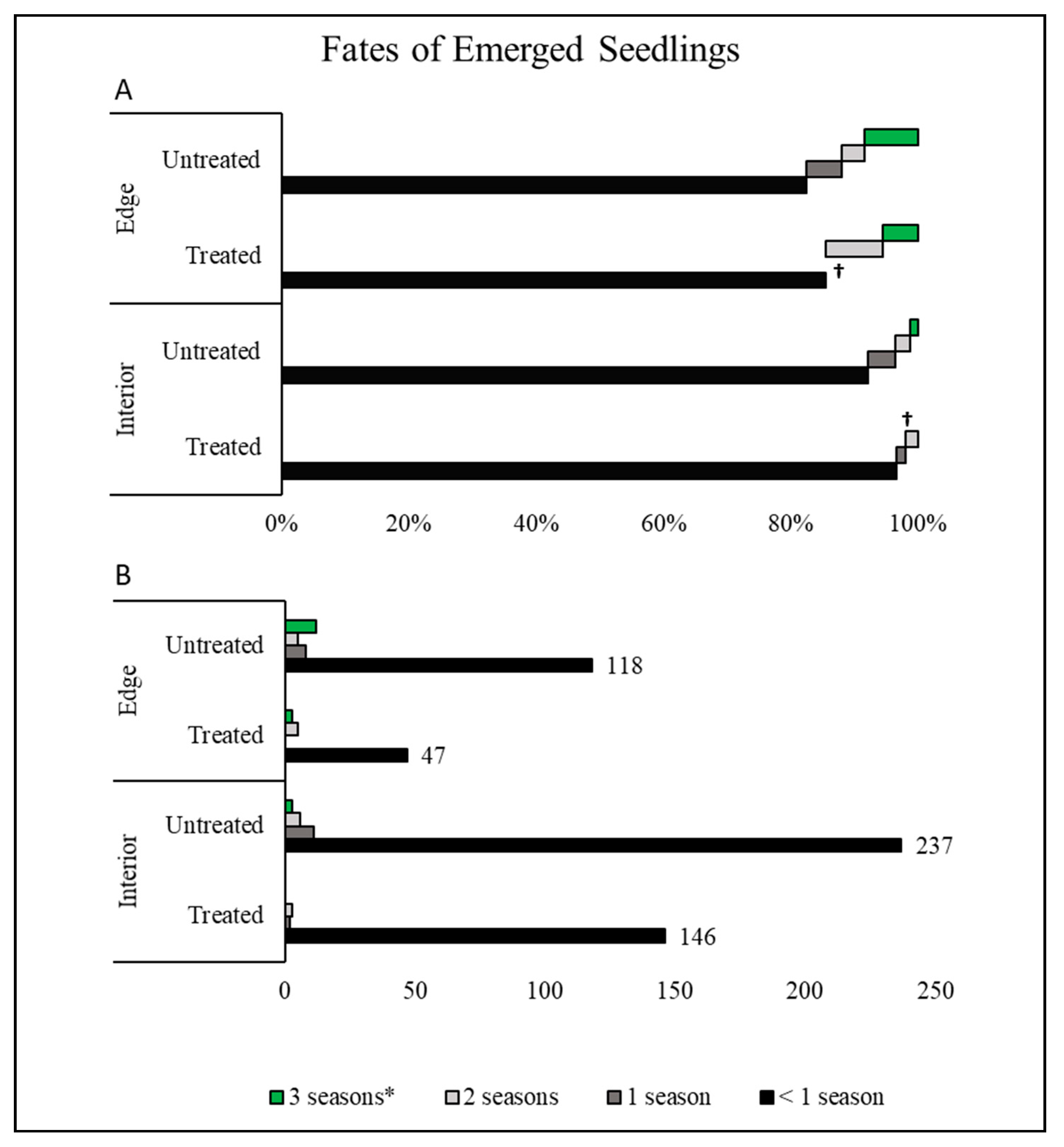 Plants 10 00263 g001
