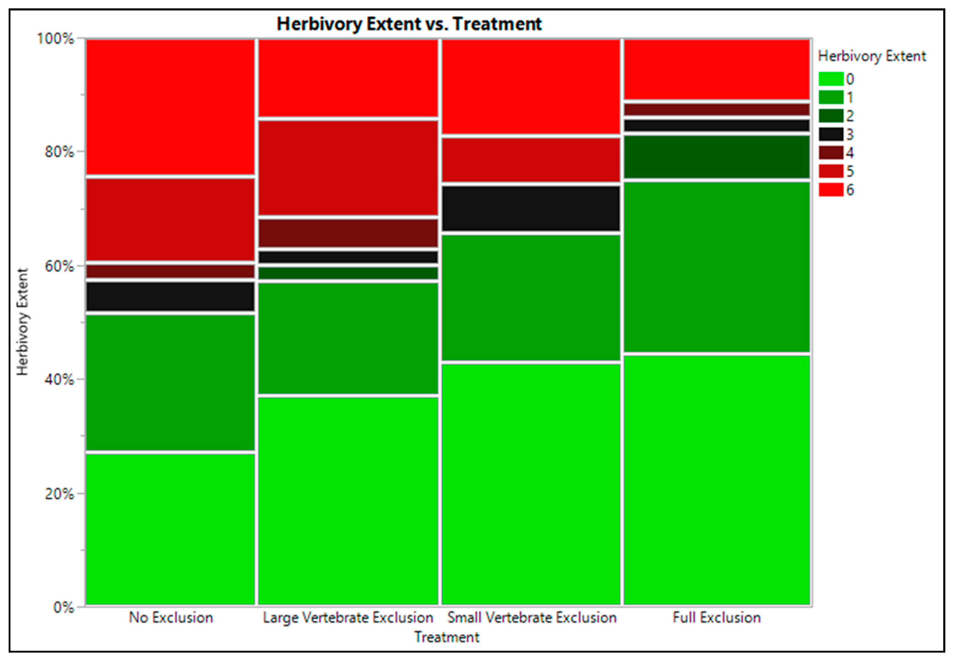 Plants 10 00263 g002