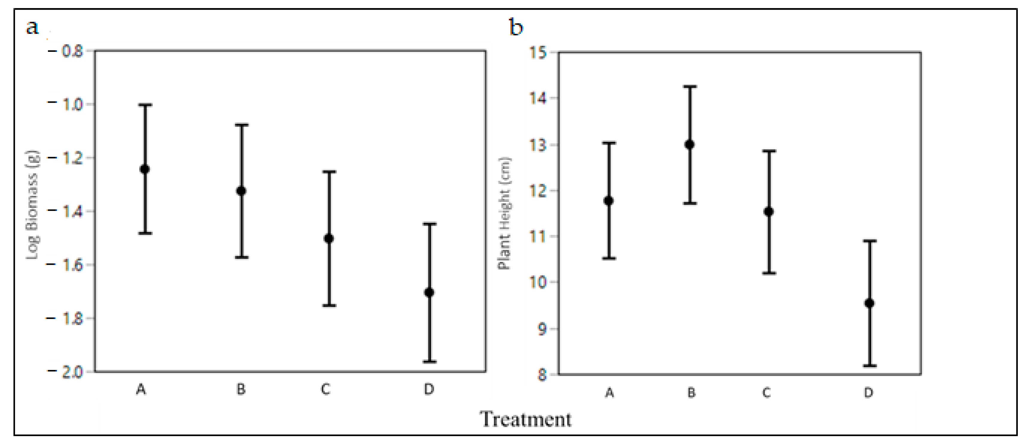 Plants 10 00263 g003