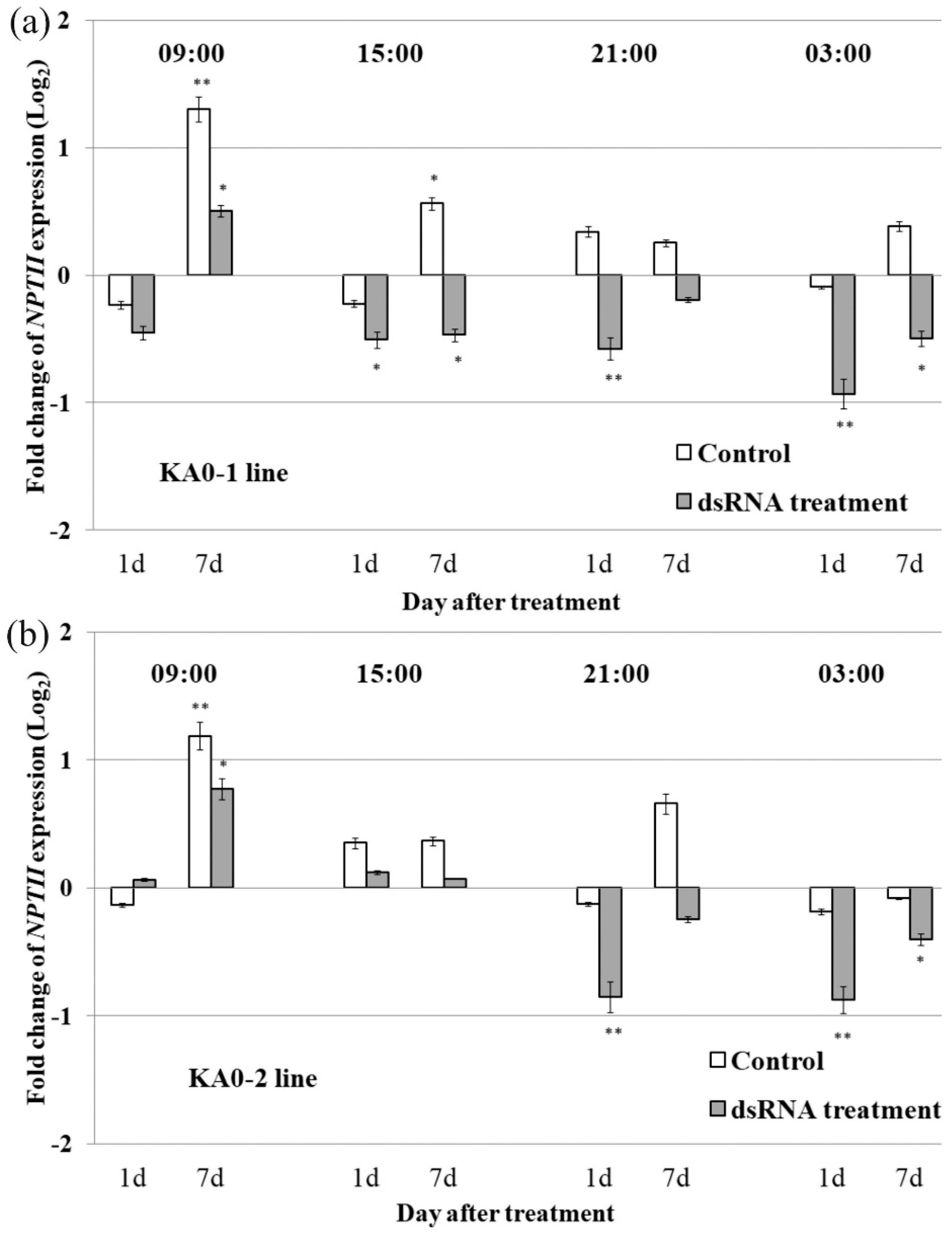 Plants 10 00264 g002
