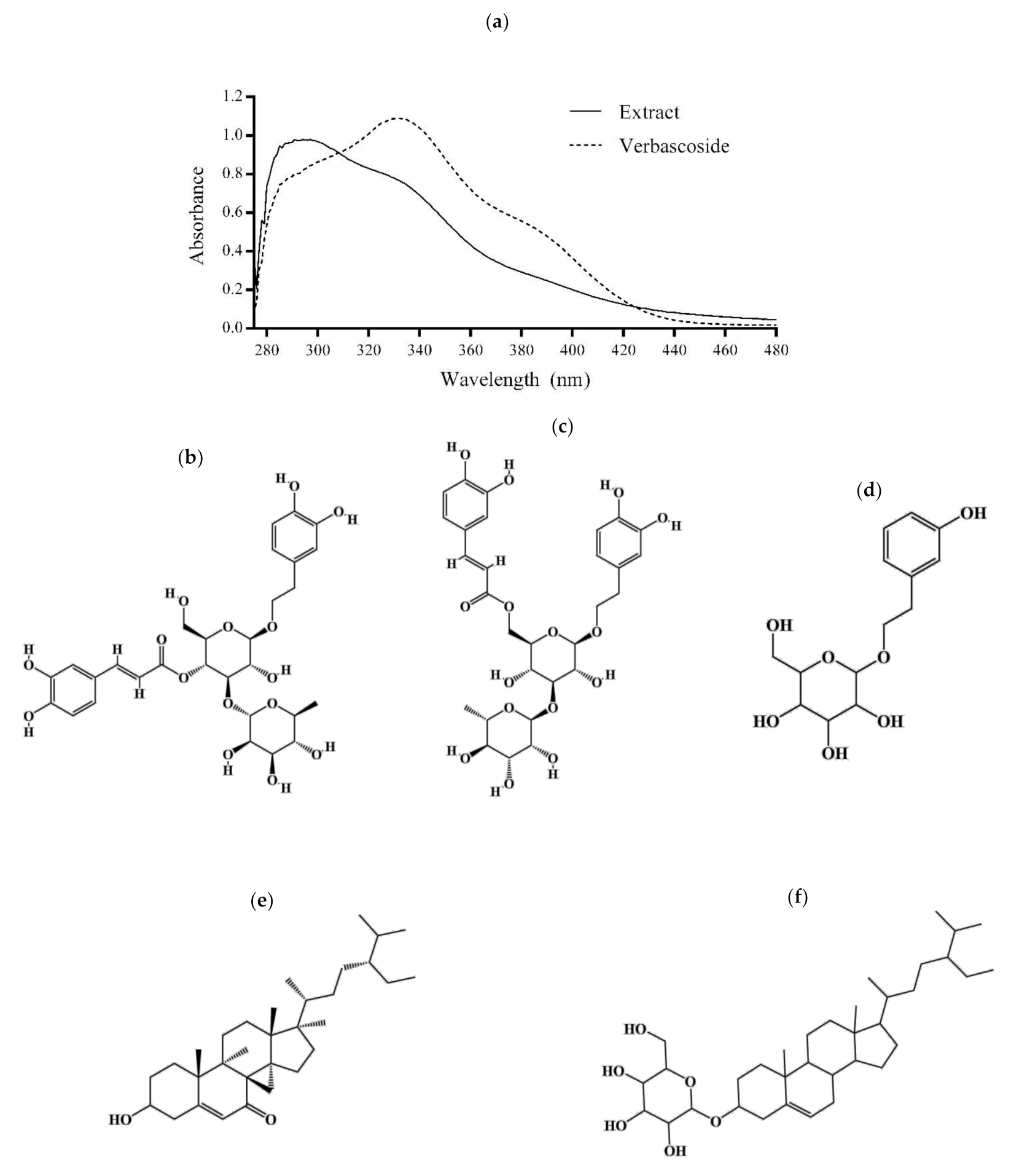 Plants 10 00266 g003