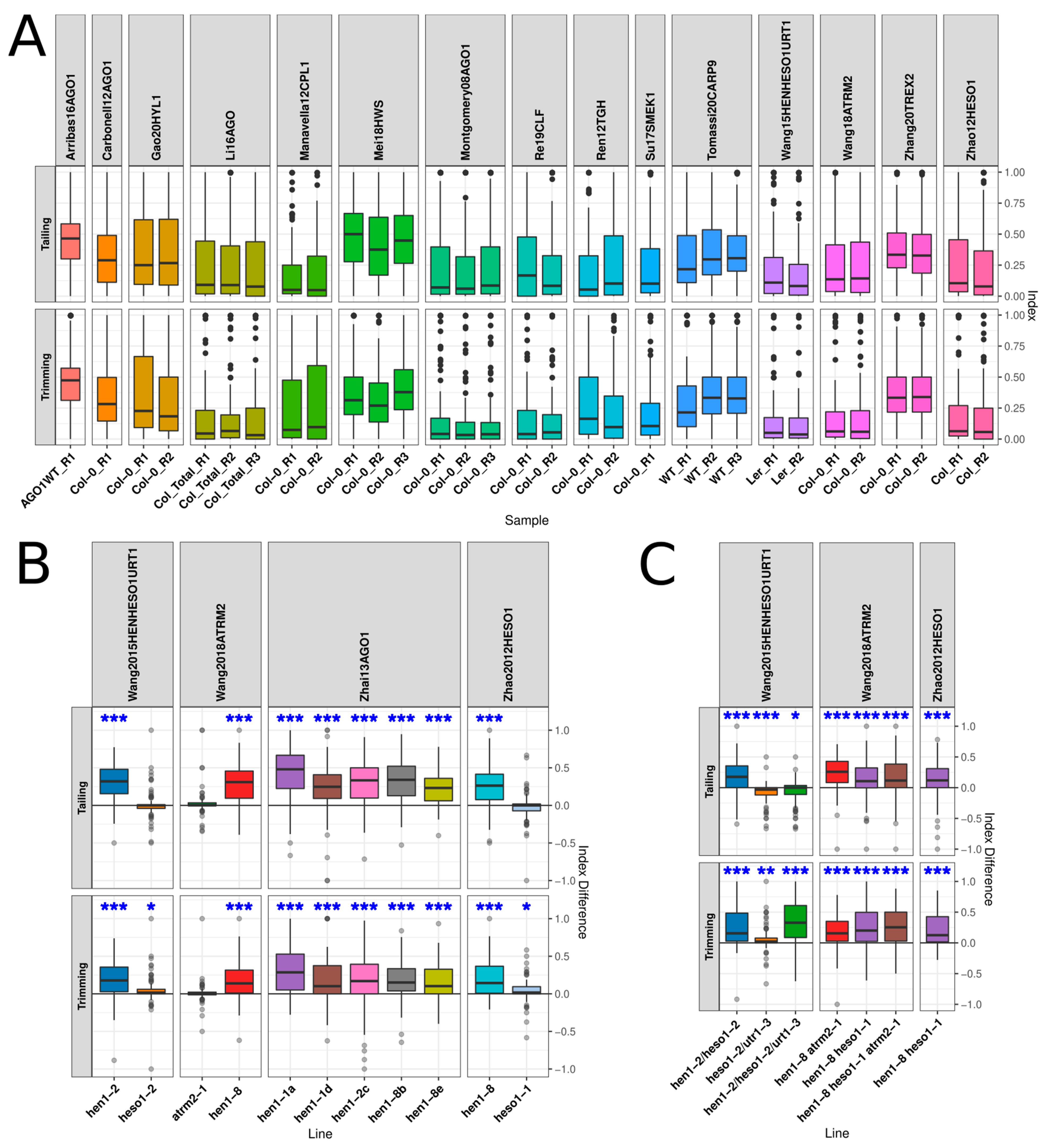 Plants 10 00267 g001