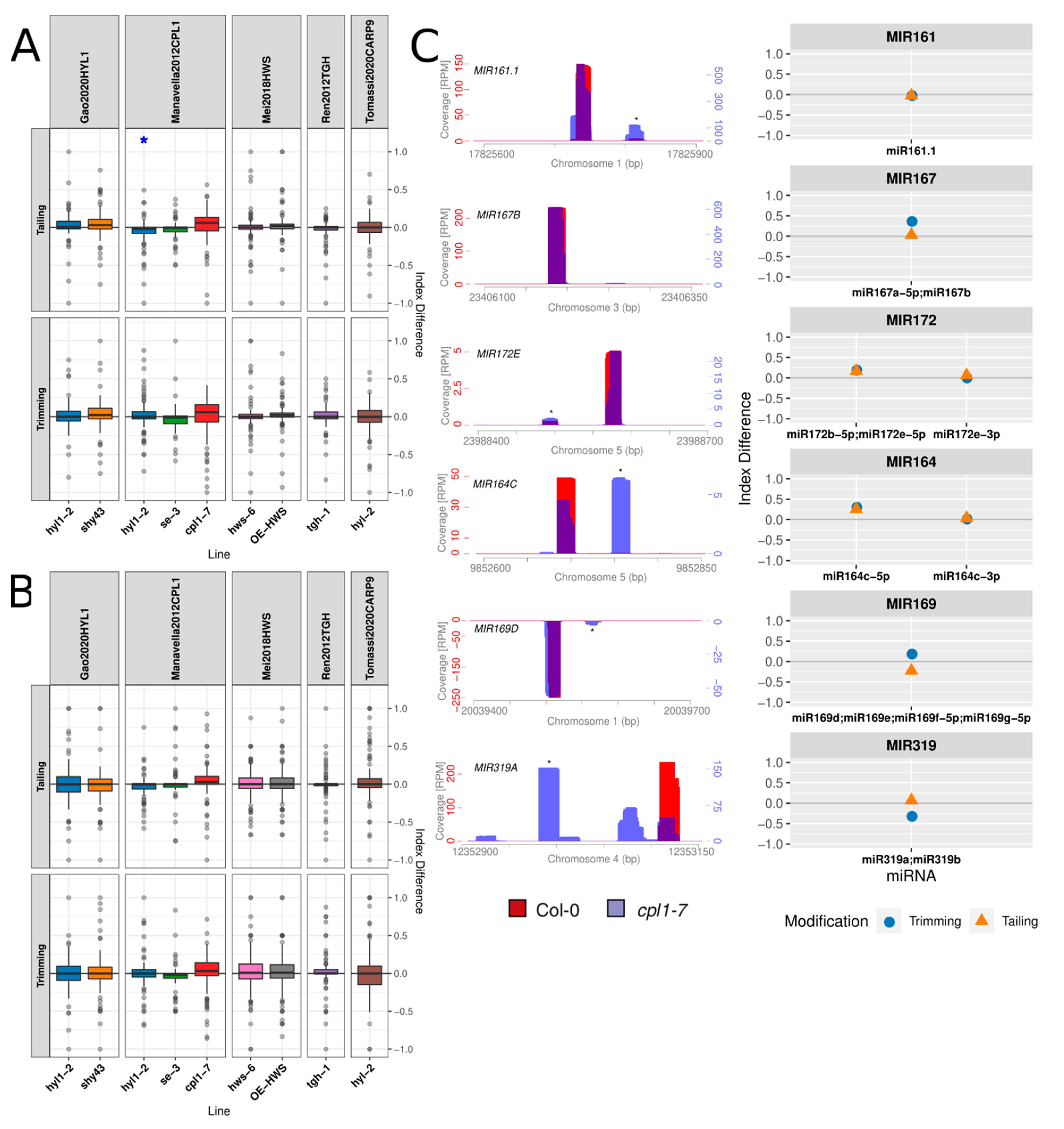 Plants 10 00267 g002