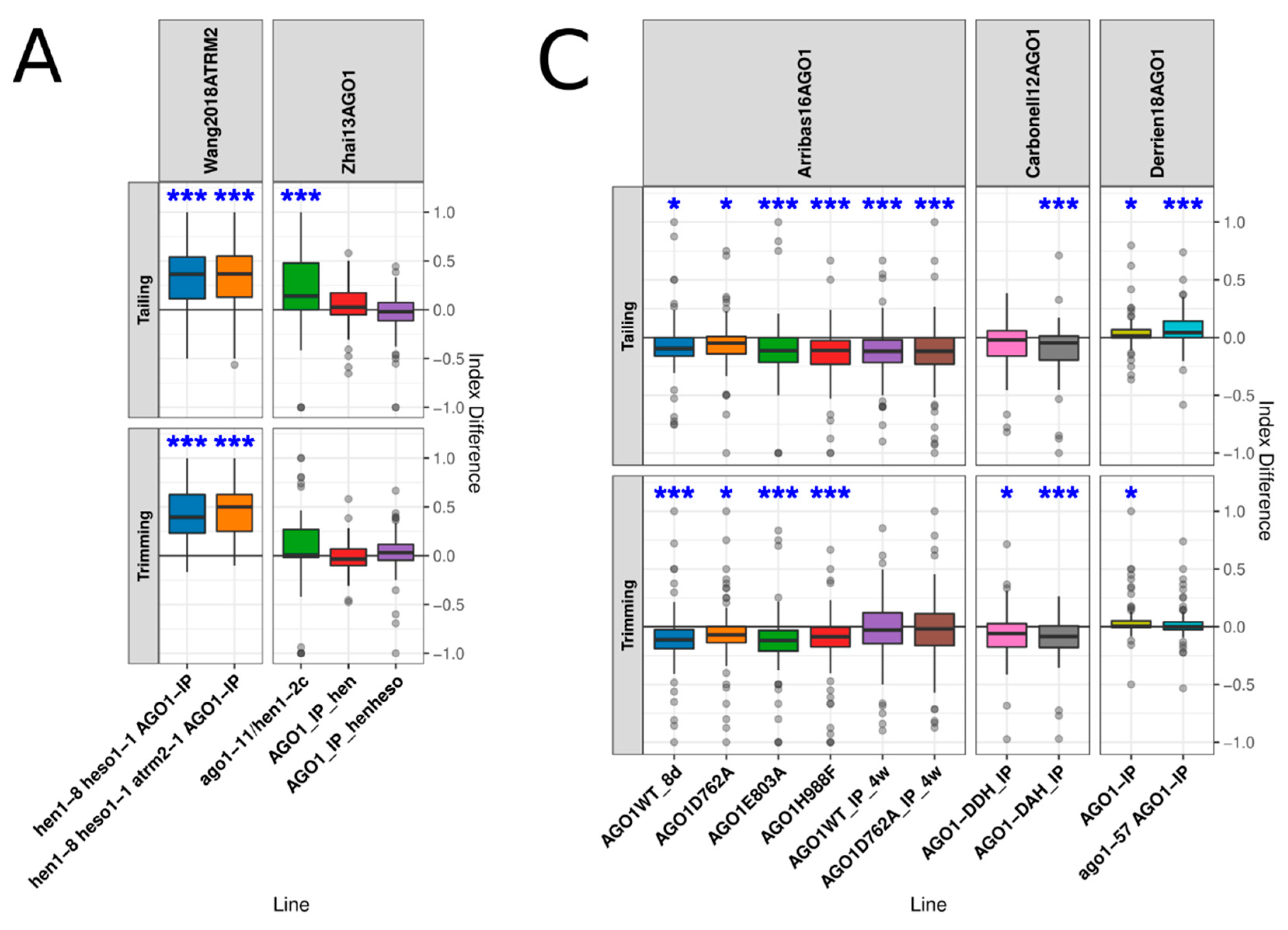 Plants 10 00267 g003a