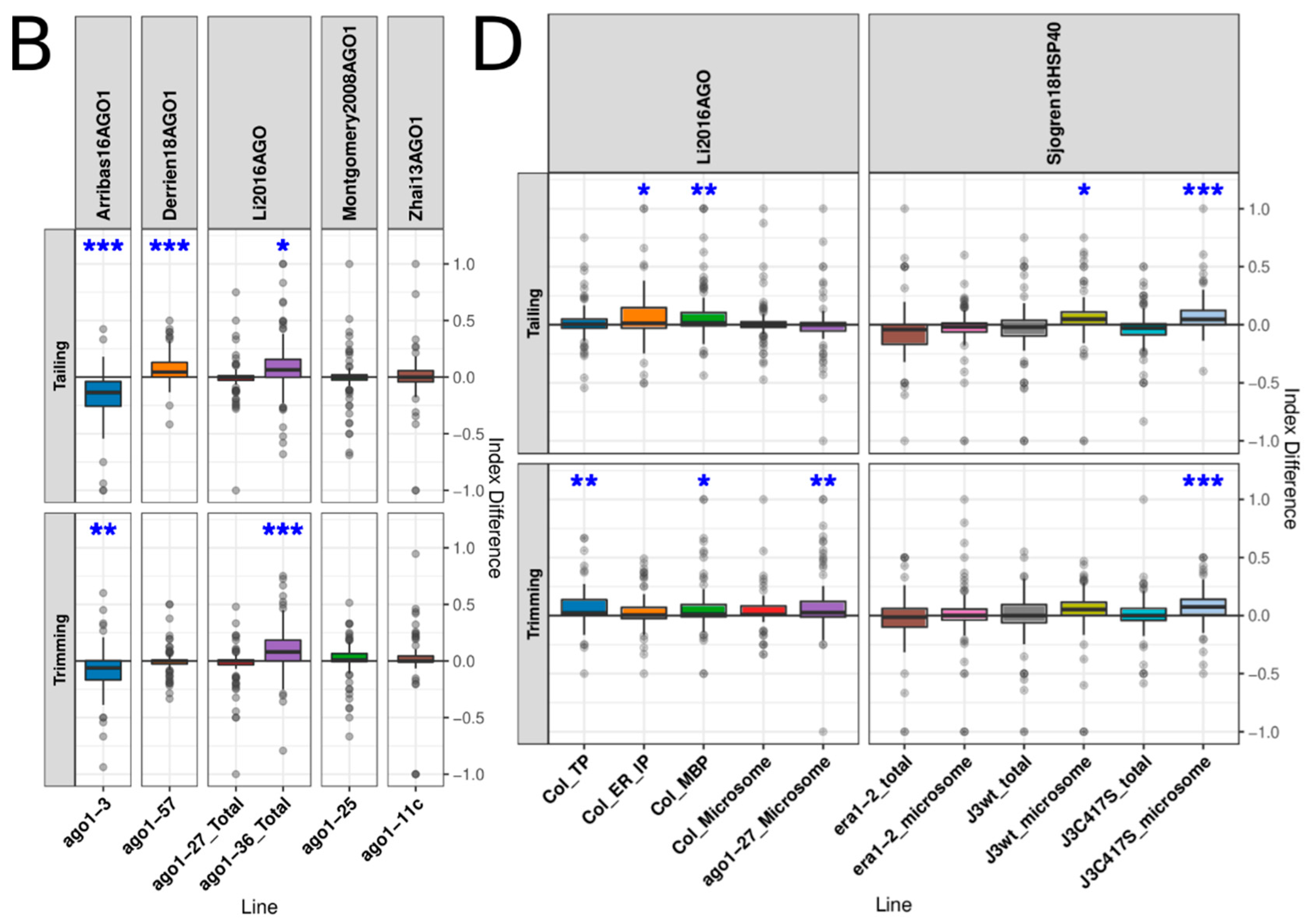 Plants 10 00267 g003b