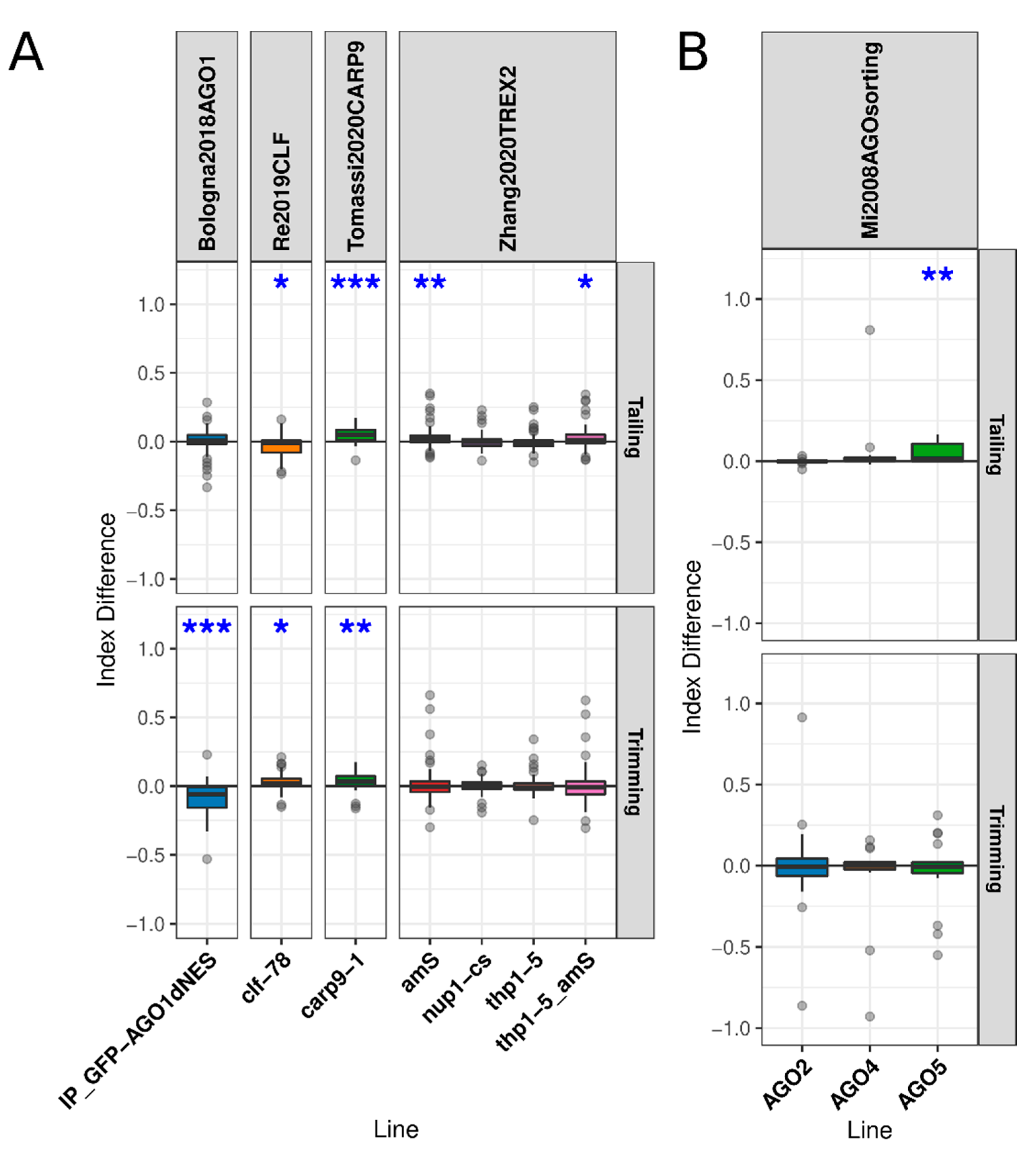Plants 10 00267 g004