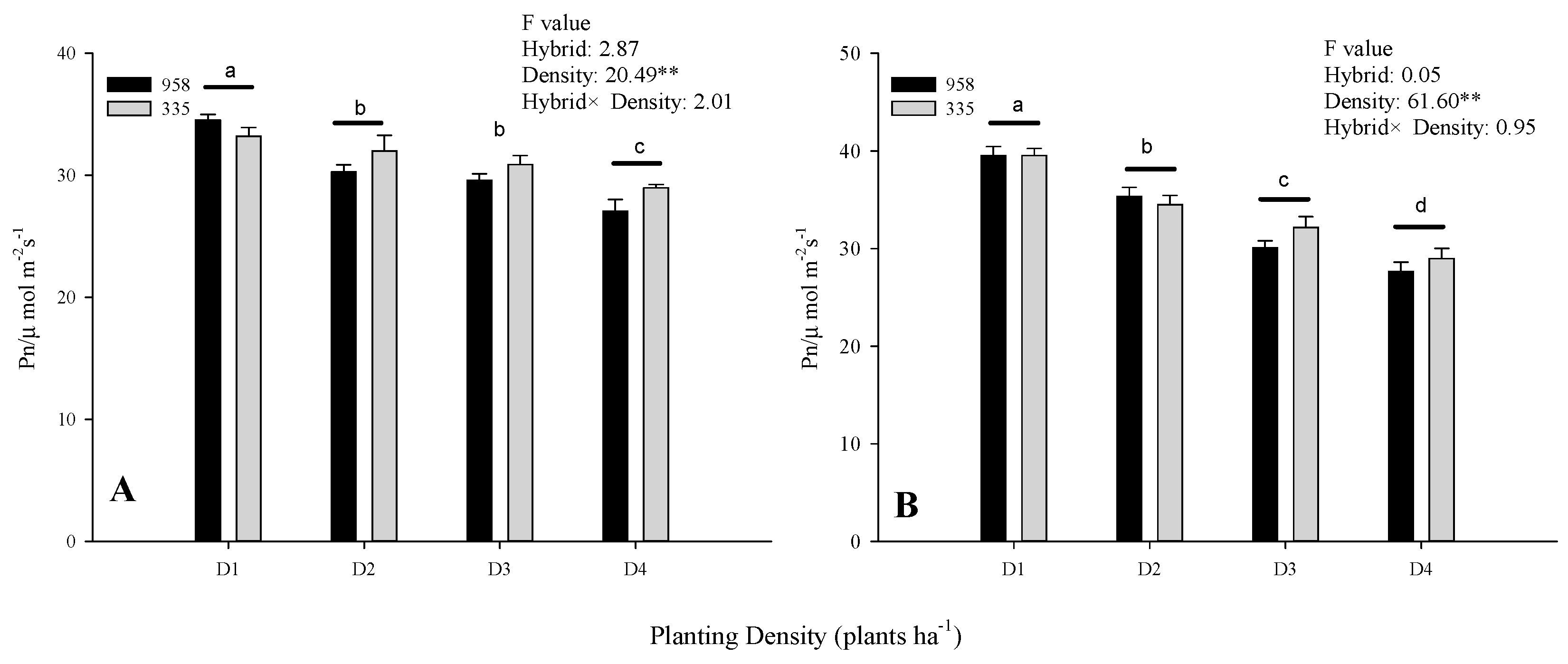 Plants 10 00276 g001 Plants 10 00276 g001