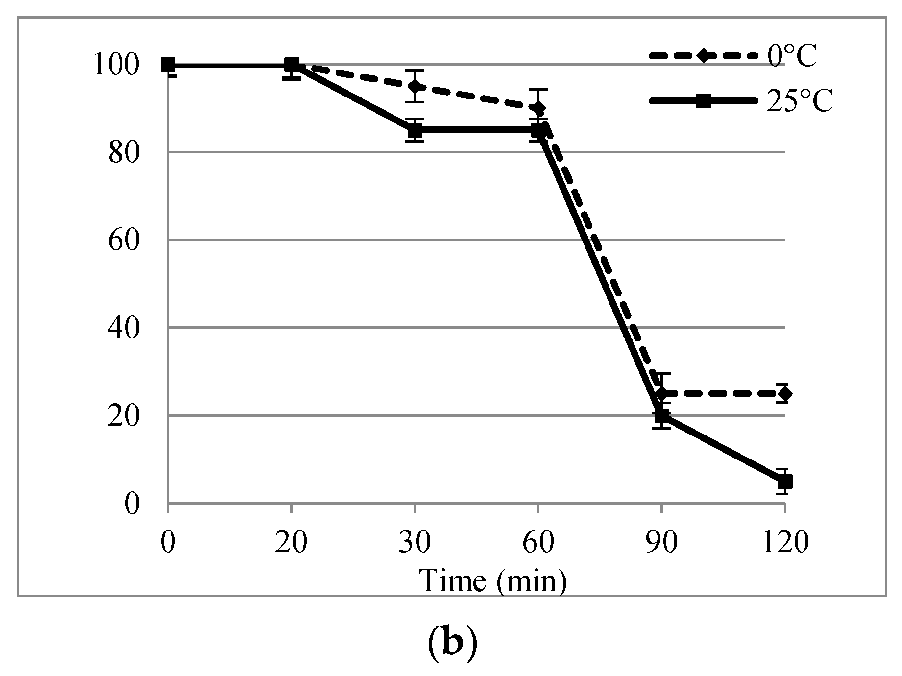 Plants 10 00277 g001b