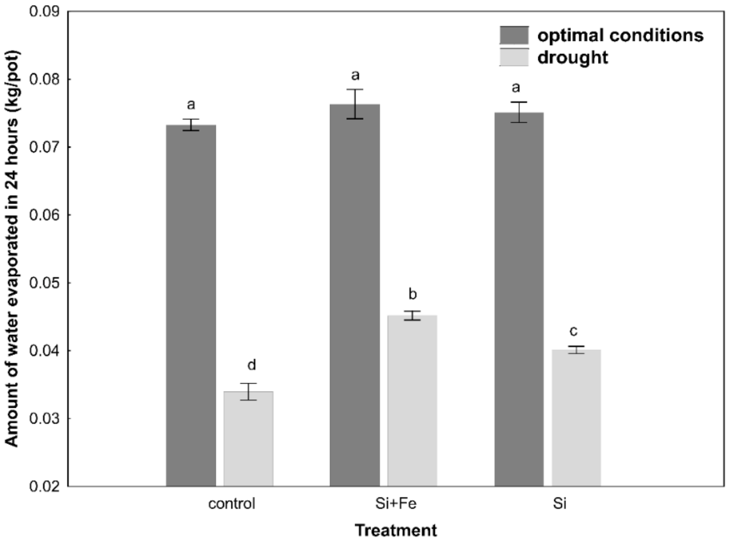 Plants 10 00280 g001 Plants 10 00280 g001