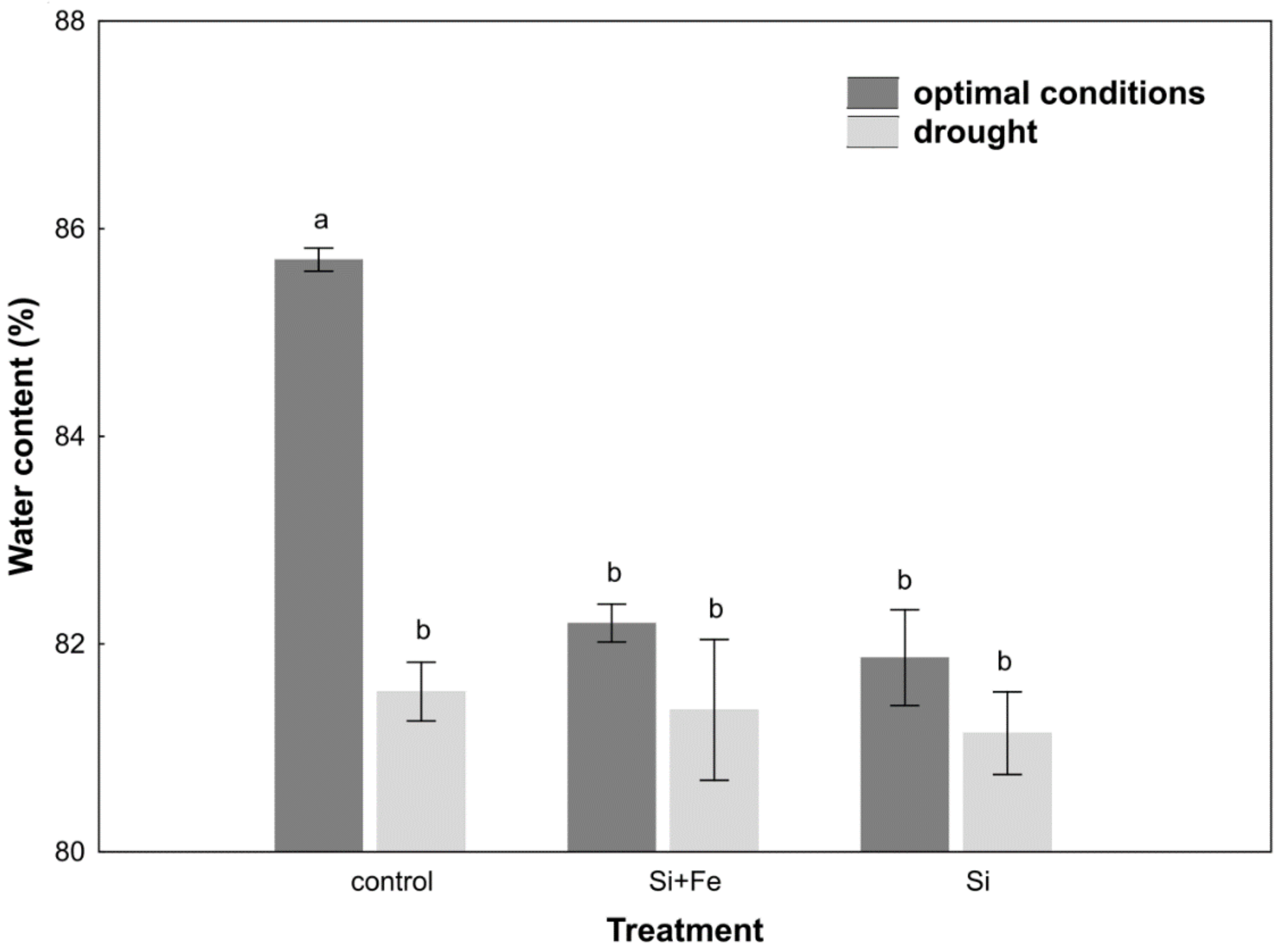 Plants 10 00280 g002 Plants 10 00280 g002