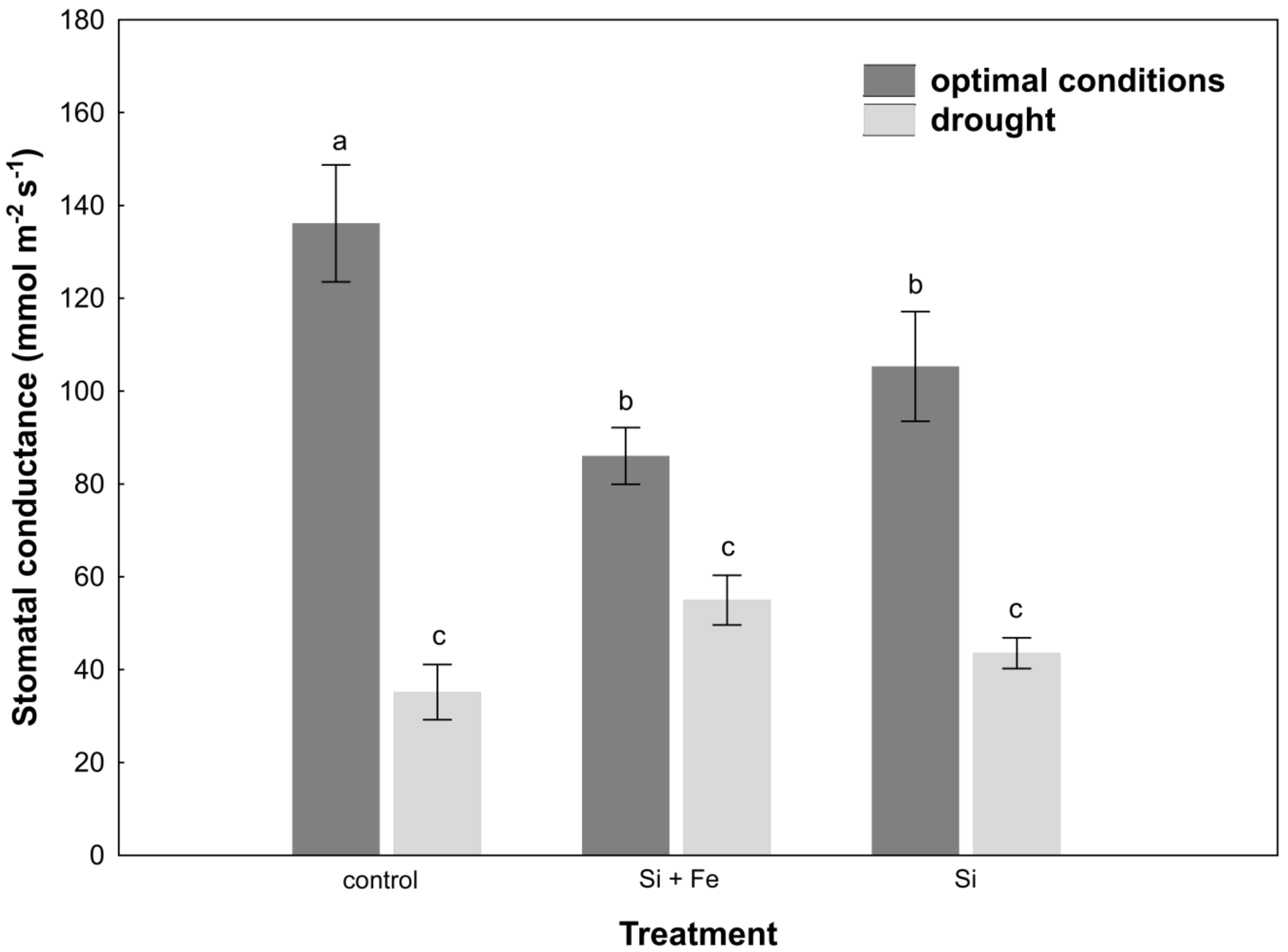 Plants 10 00280 g003 Plants 10 00280 g003