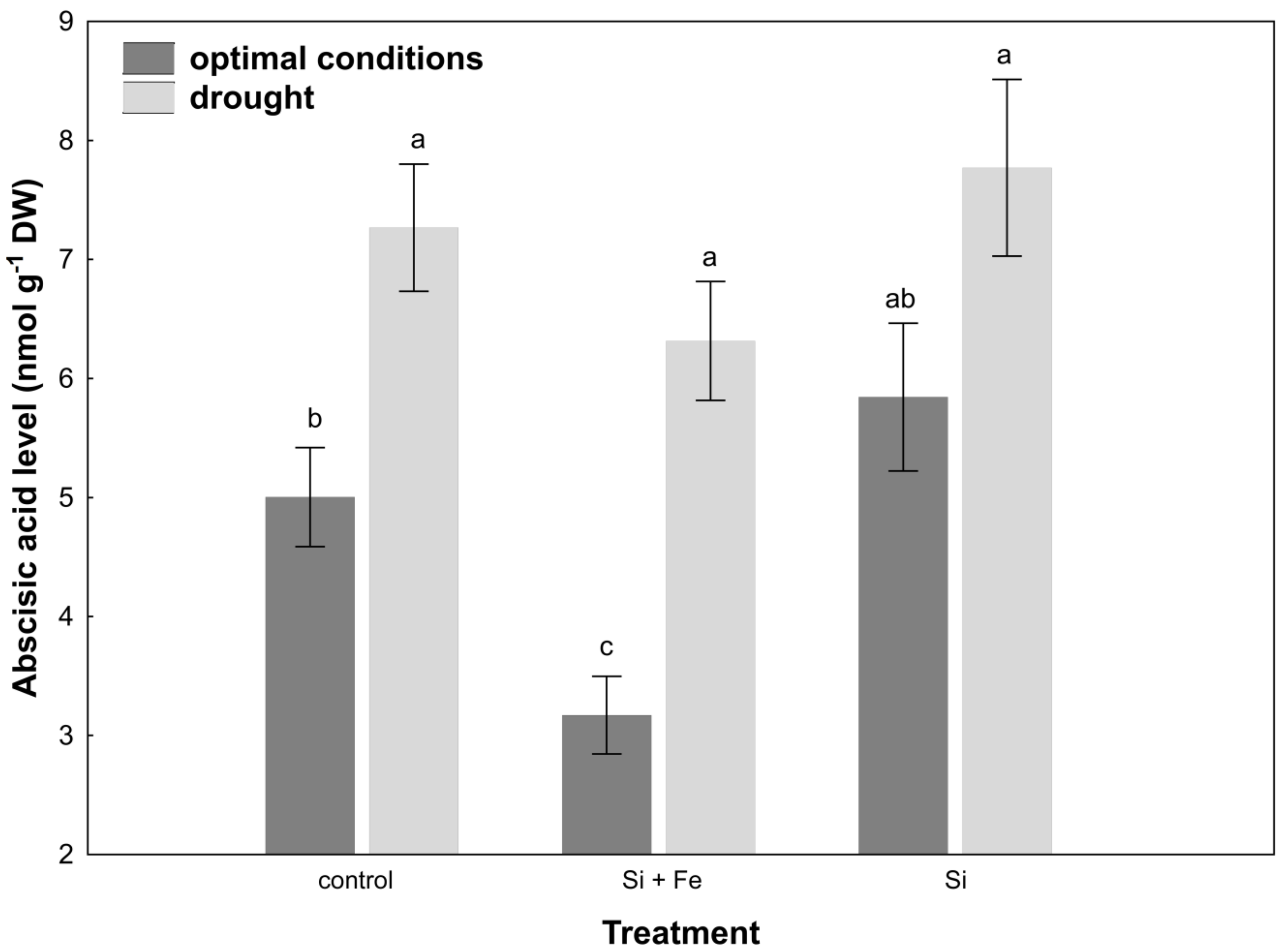 Plants 10 00280 g004 Plants 10 00280 g004