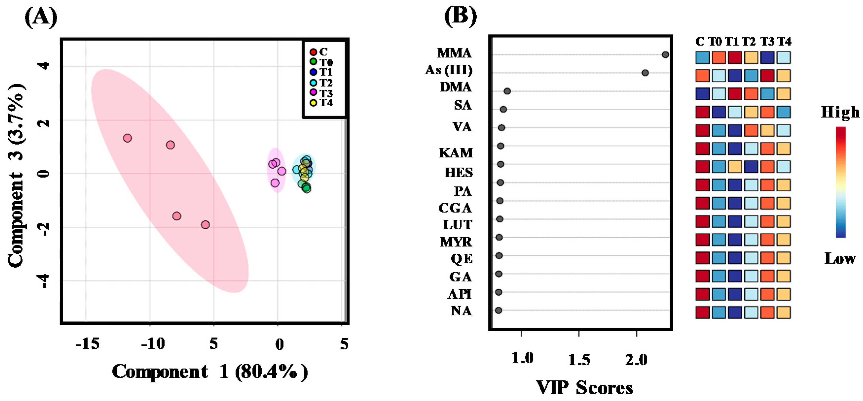 Plants 10 00281 g002