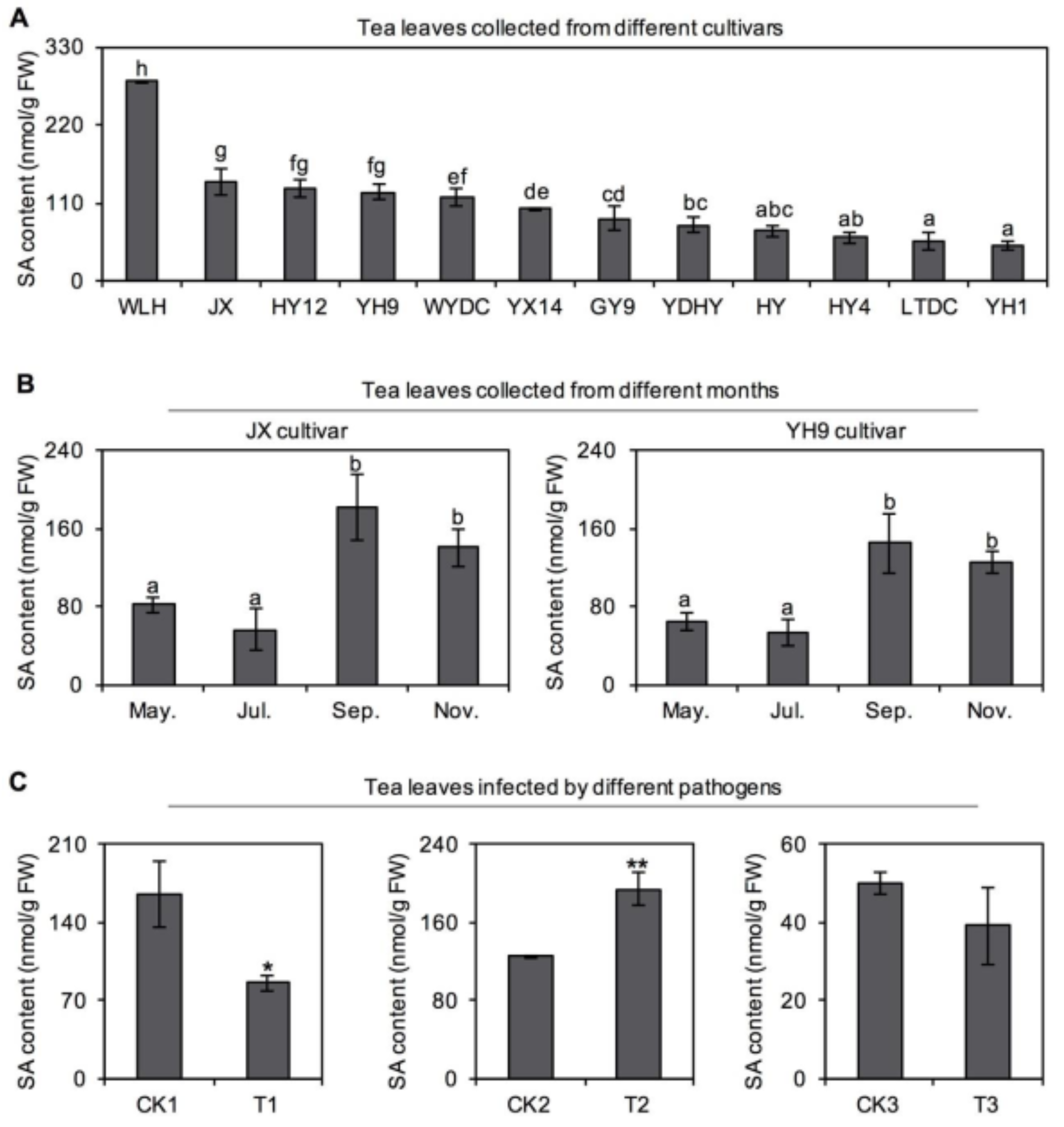 Plants 10 00282 g001