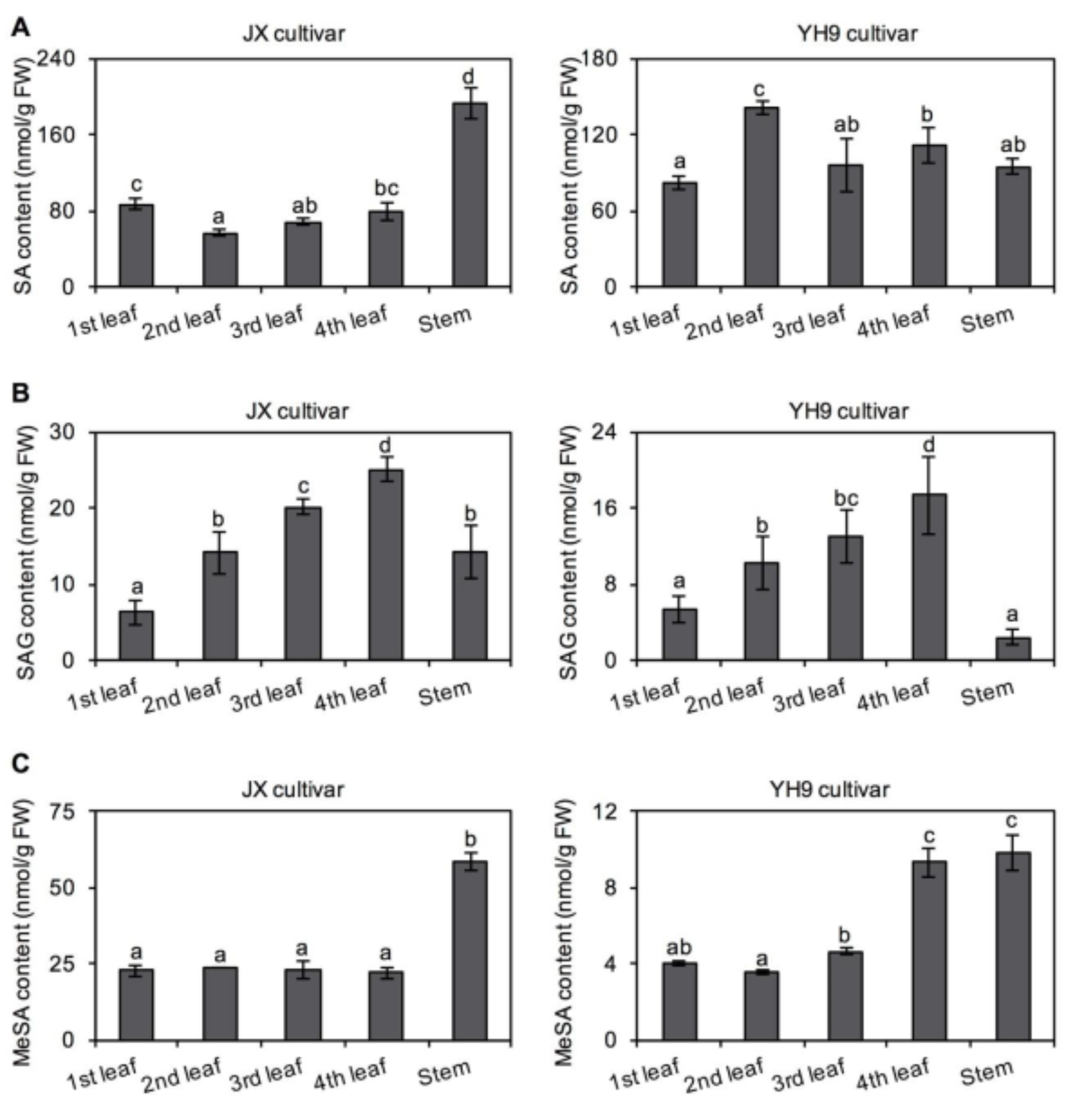 Plants 10 00282 g004